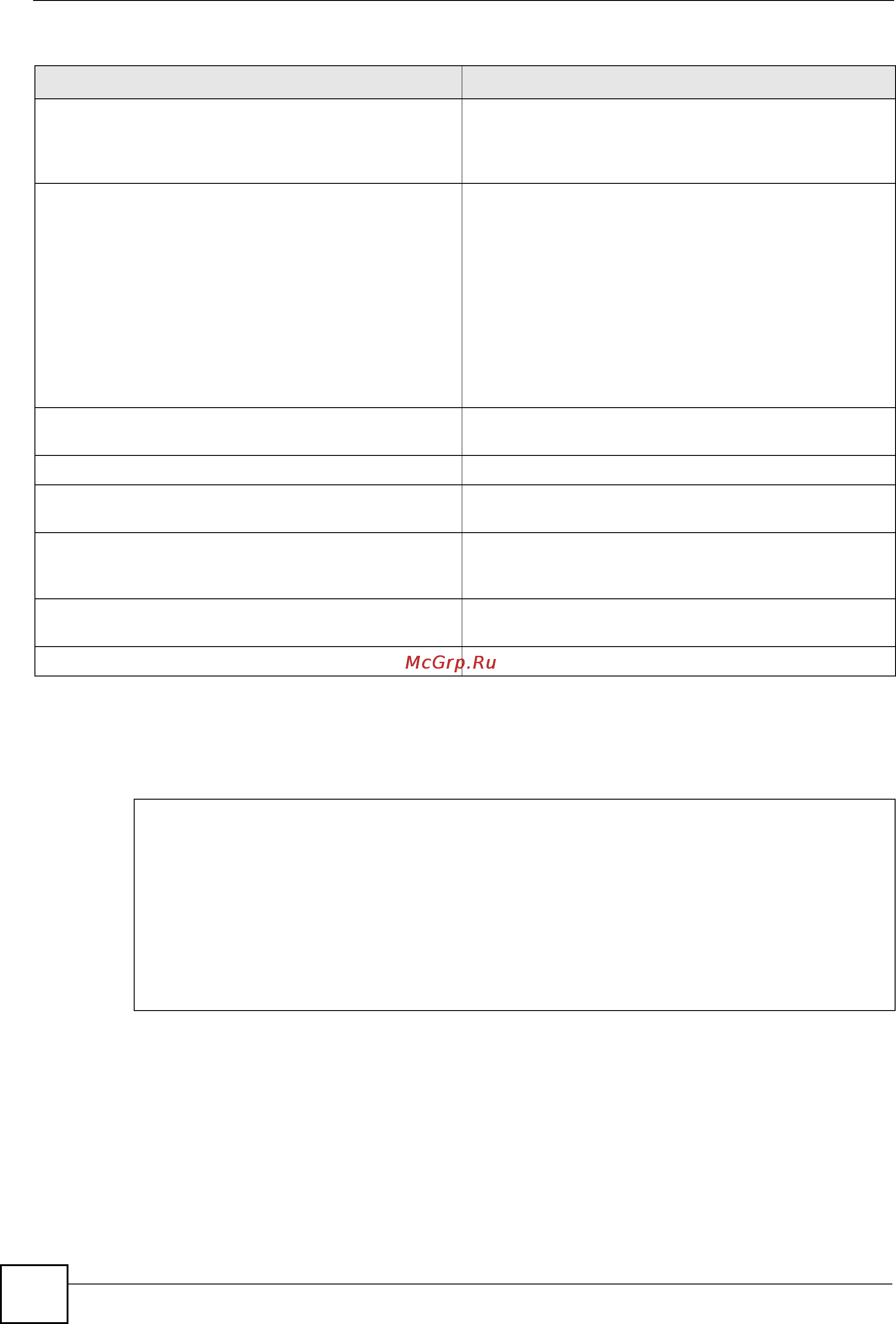 Zyxel NWA3550-N [68/152] Dcs examples