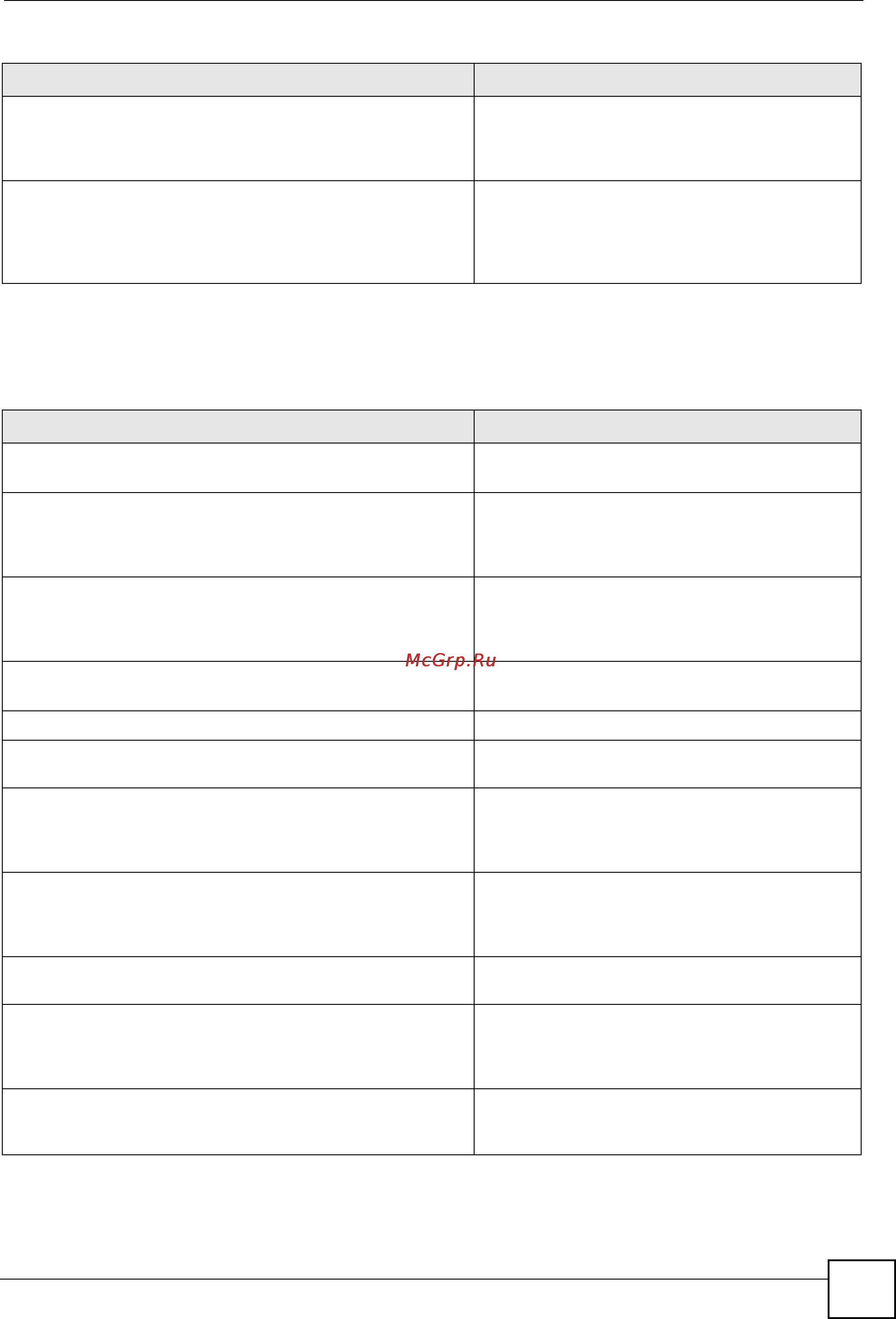 Zyxel NWA3160-N [83/152] User setting commands