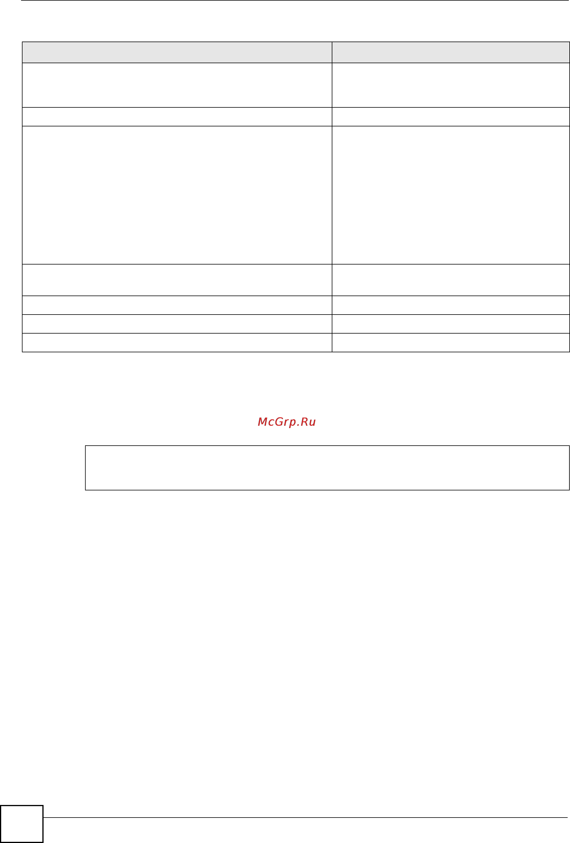Zyxel NWA3160-N [94/152] Dns command example