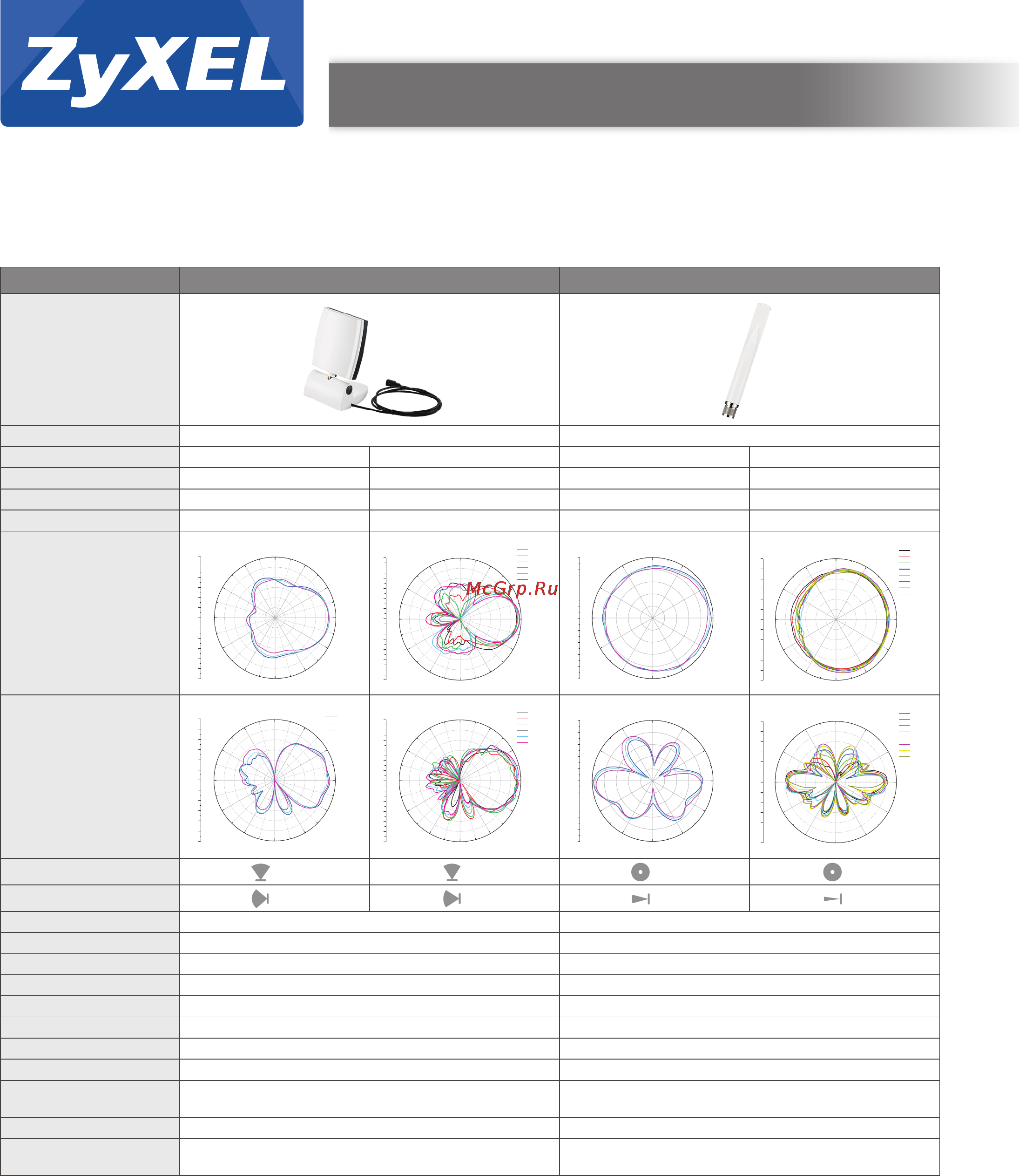 Zyxel ANT1314 [3/8] Antennas and cables