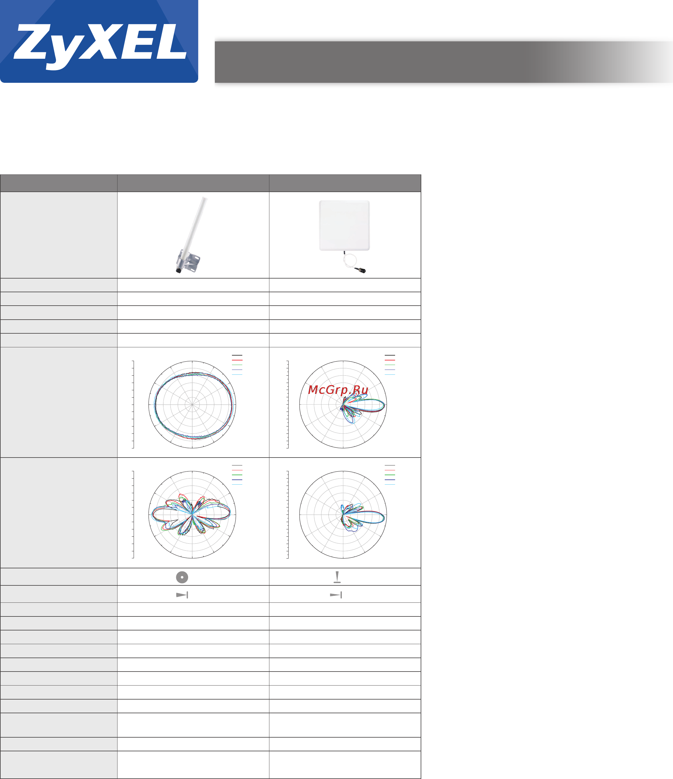 Zyxel ANT1314 [4/8] Antennas and cables