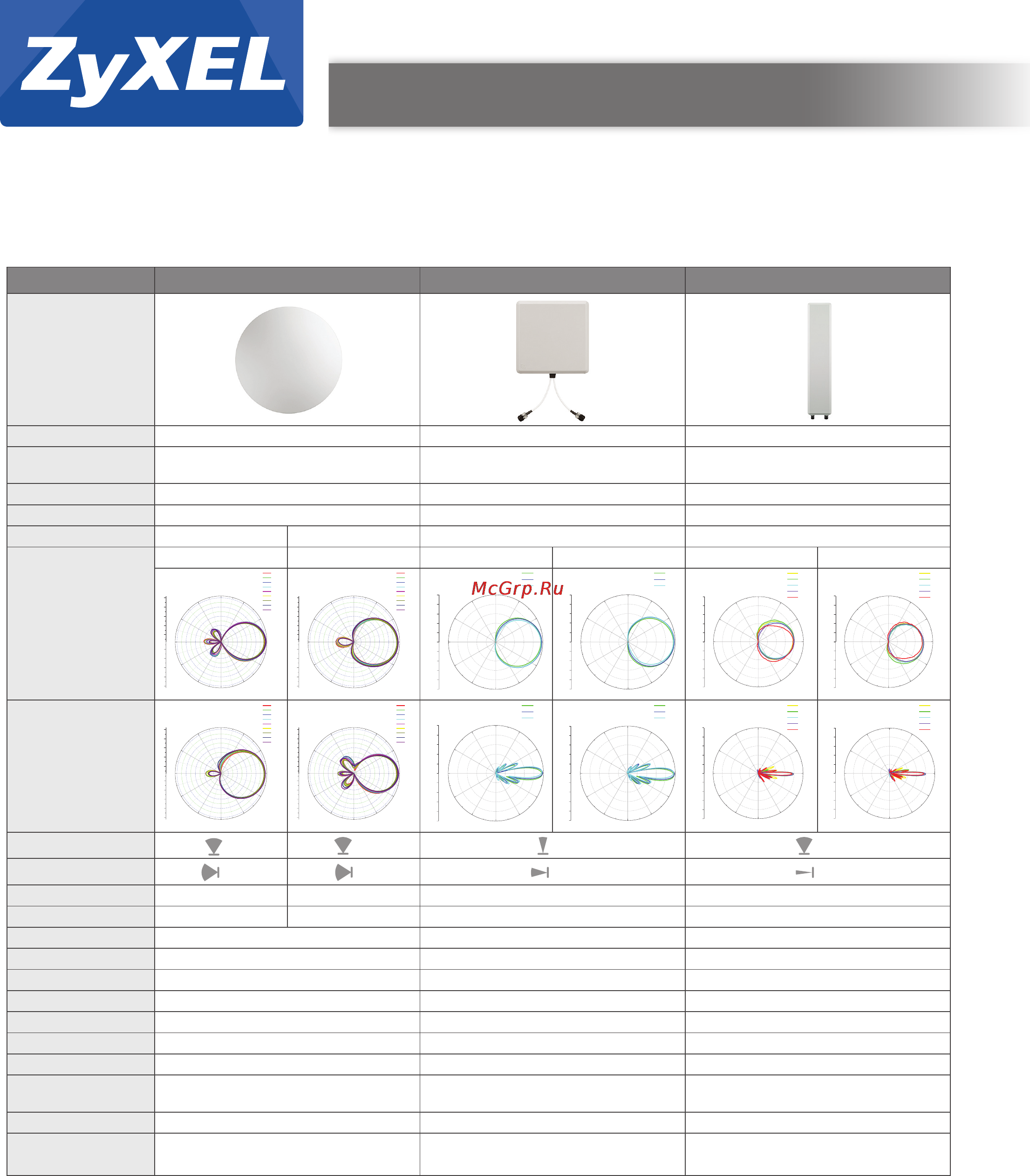 Zyxel ANT1313 [5/8] Antennas and cables