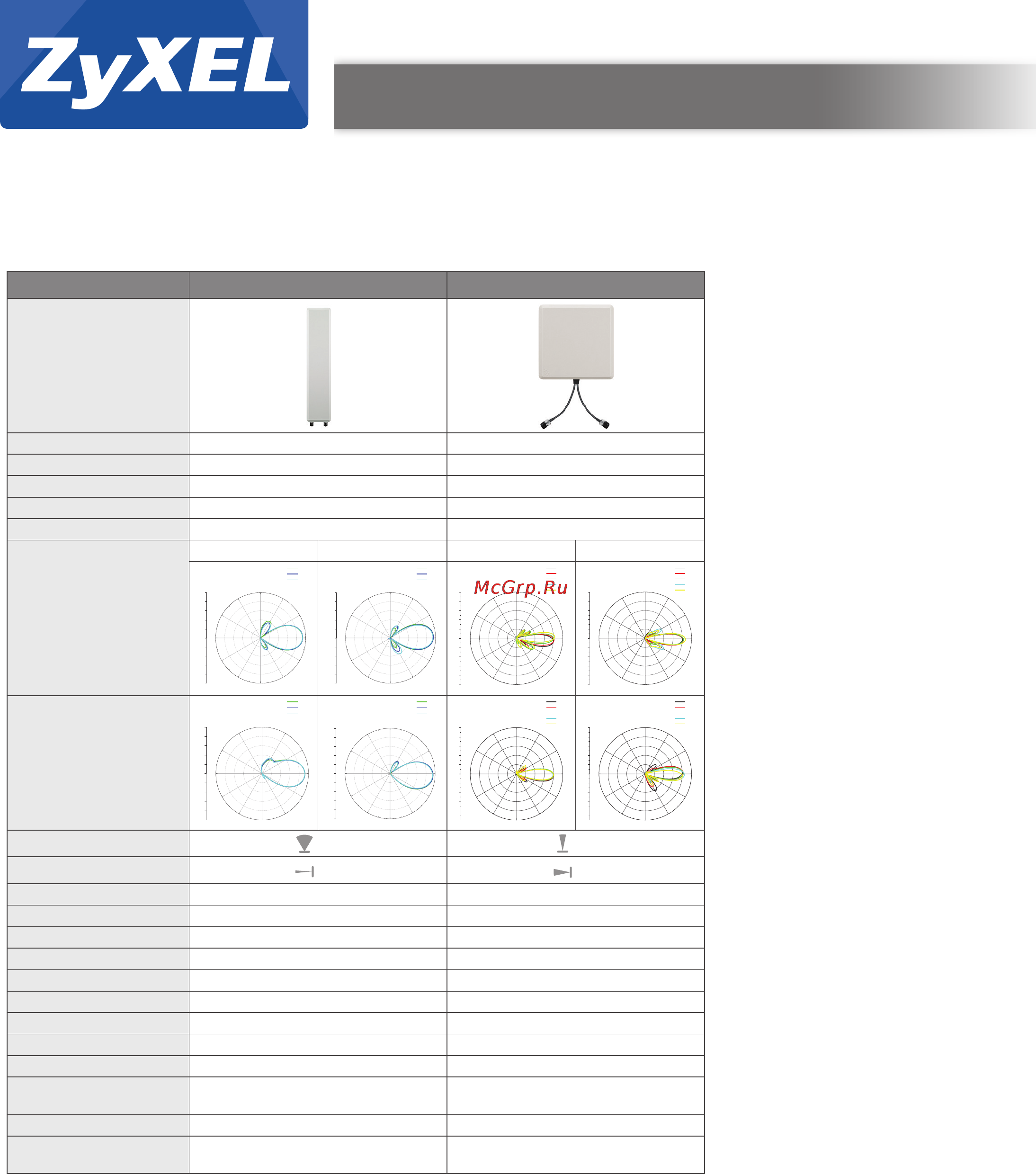 Zyxel ANT1313 [6/8] Antennas and cables