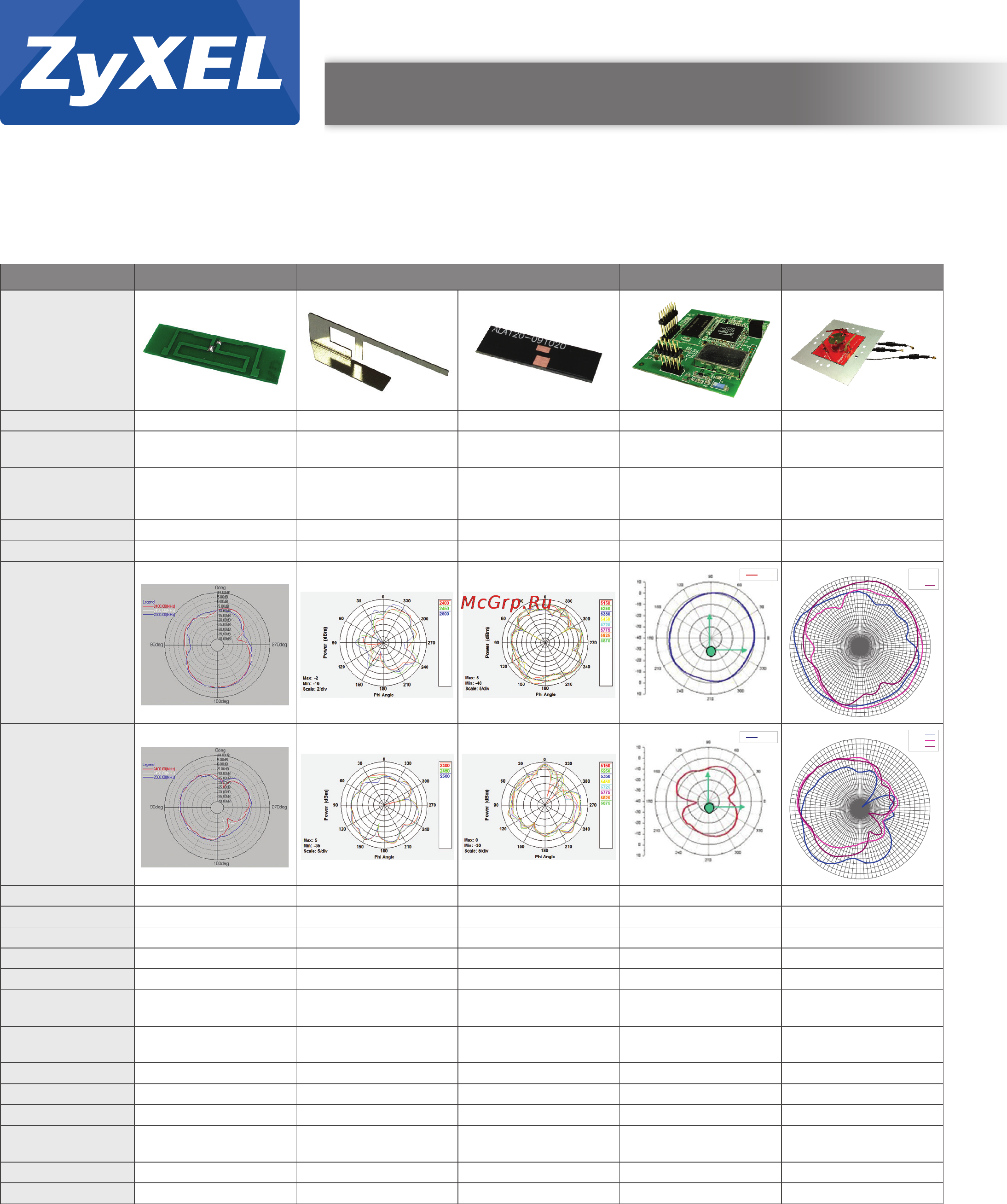 Zyxel ANT1313 [7/8] Antennas and cables