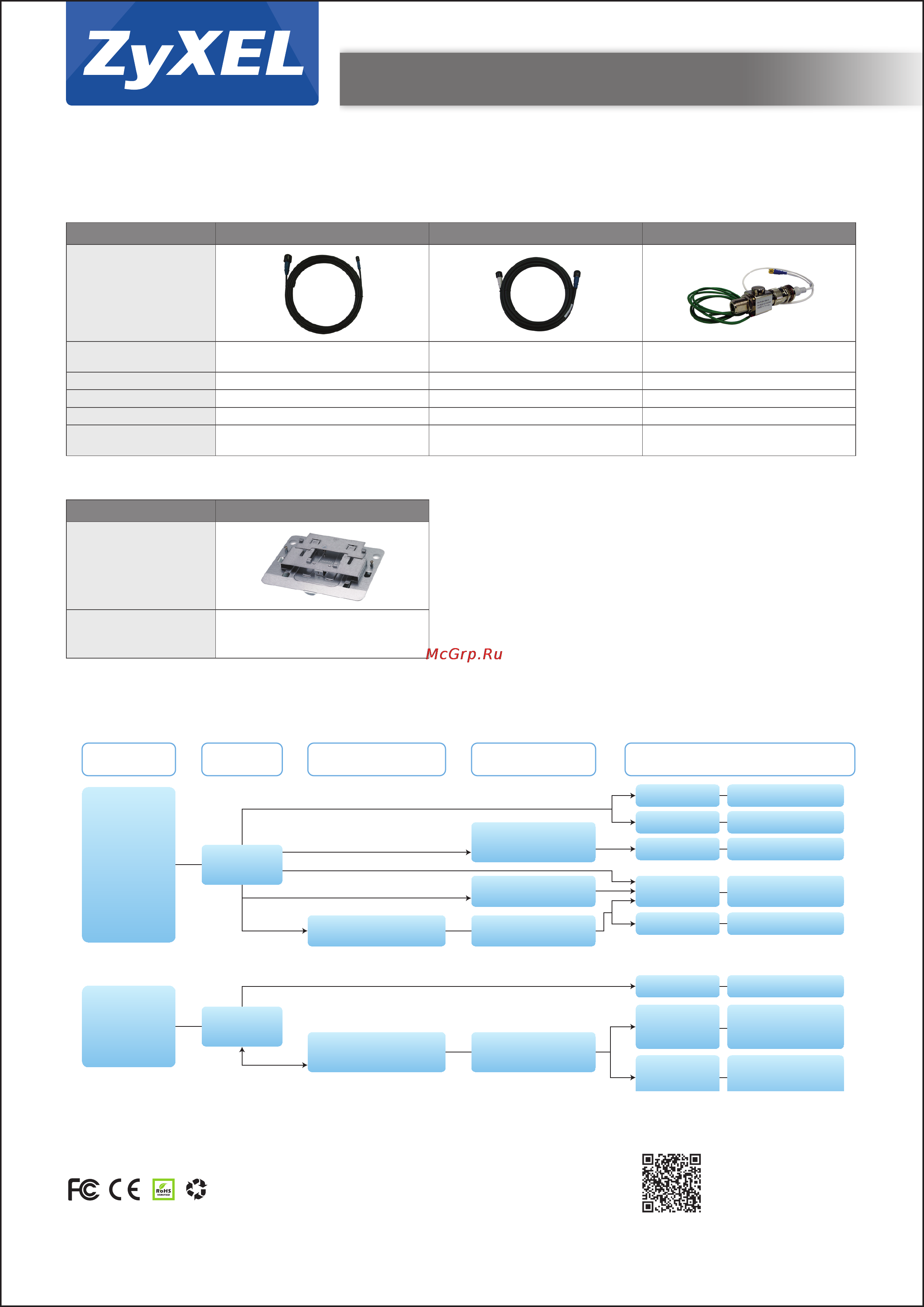 Zyxel ANT1313 [8/8] Antennas and cables