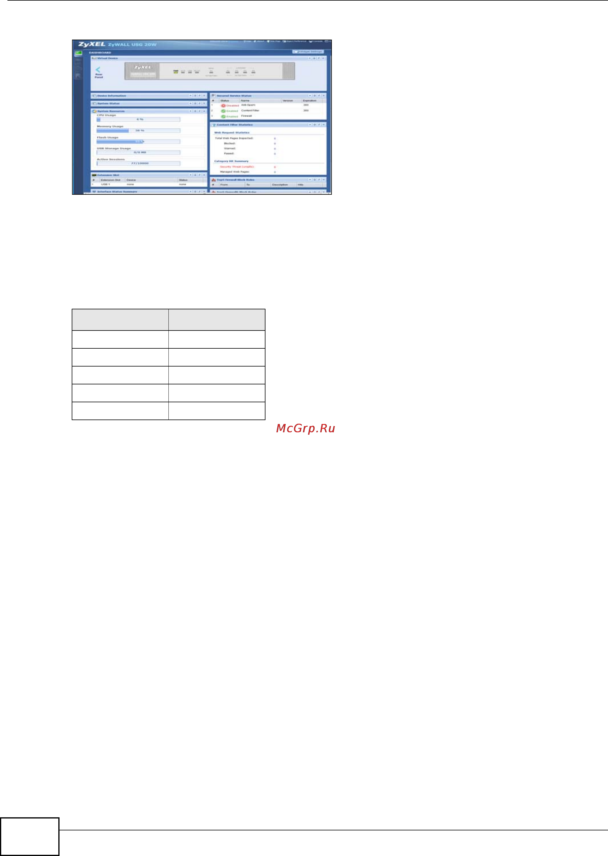 Zyxel ZyWALL USG 1000 [10/150] Command line interface cli