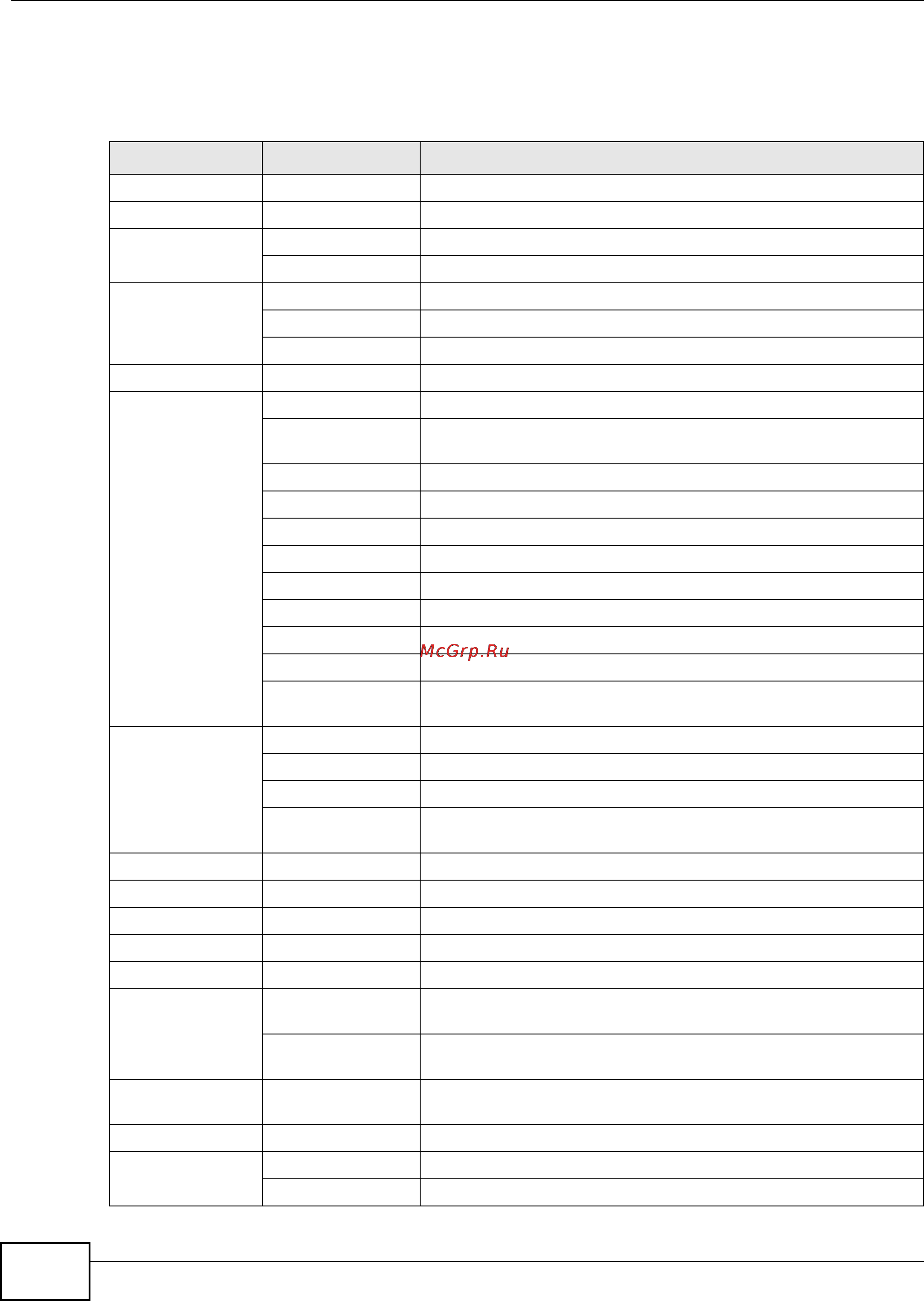 Zyxel ZyWALL USG 50 [14/150] Configuration menu
