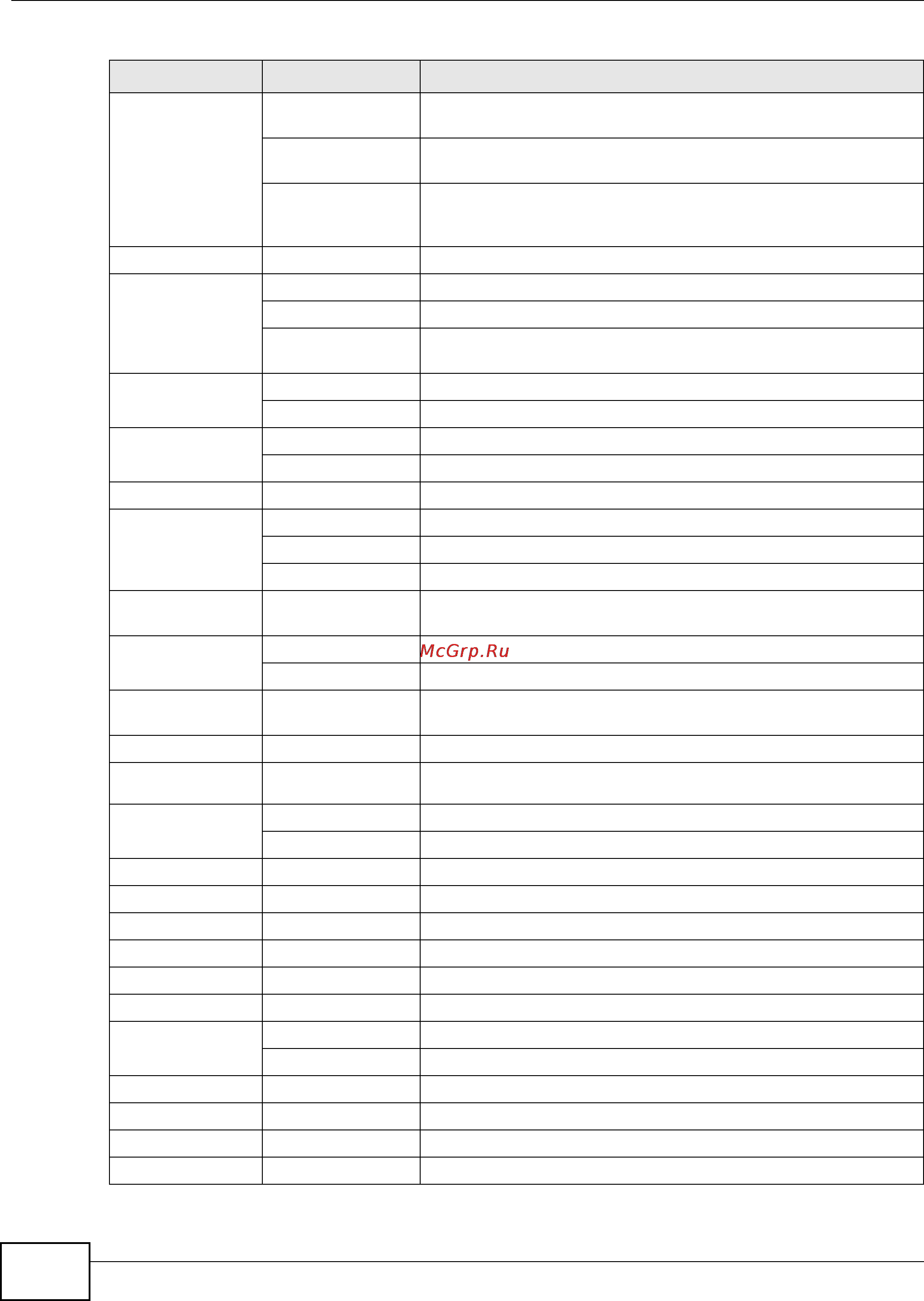 Zyxel ZyWALL USG 20 [16/150] Chapter 1 introduction