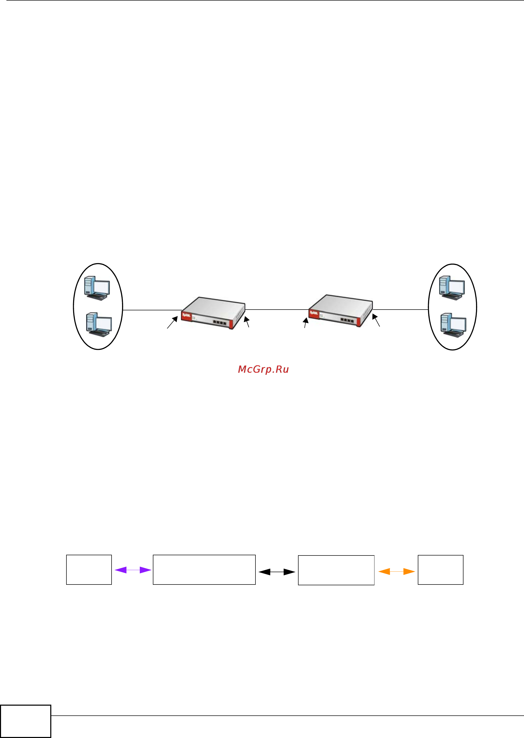 Zyxel ZyWALL USG 2000 [48/150] How to set up an ipv6 in ipv4 tunnel