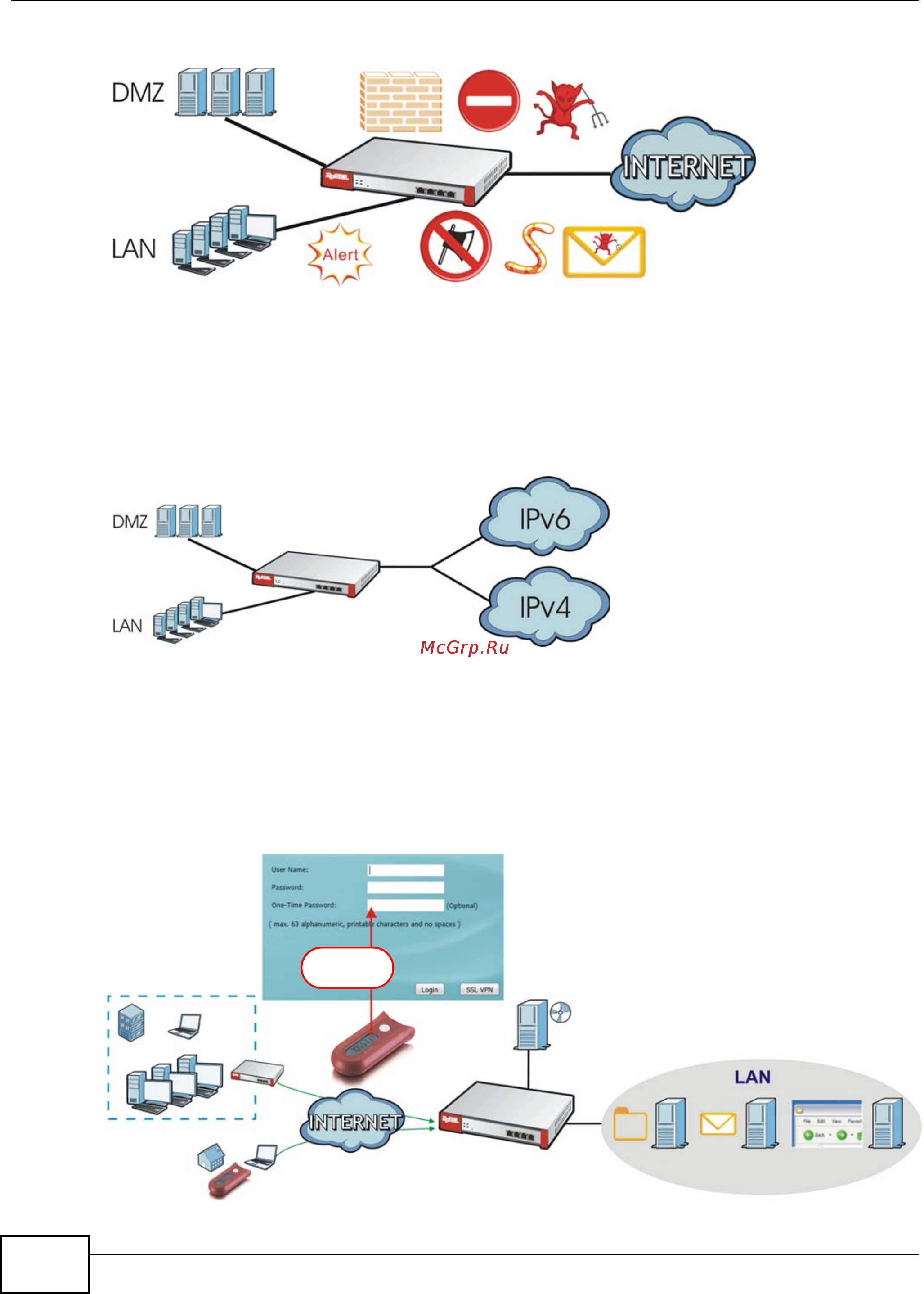 Zyxel ZyWALL USG 20 [6/150] Vpn connectivity