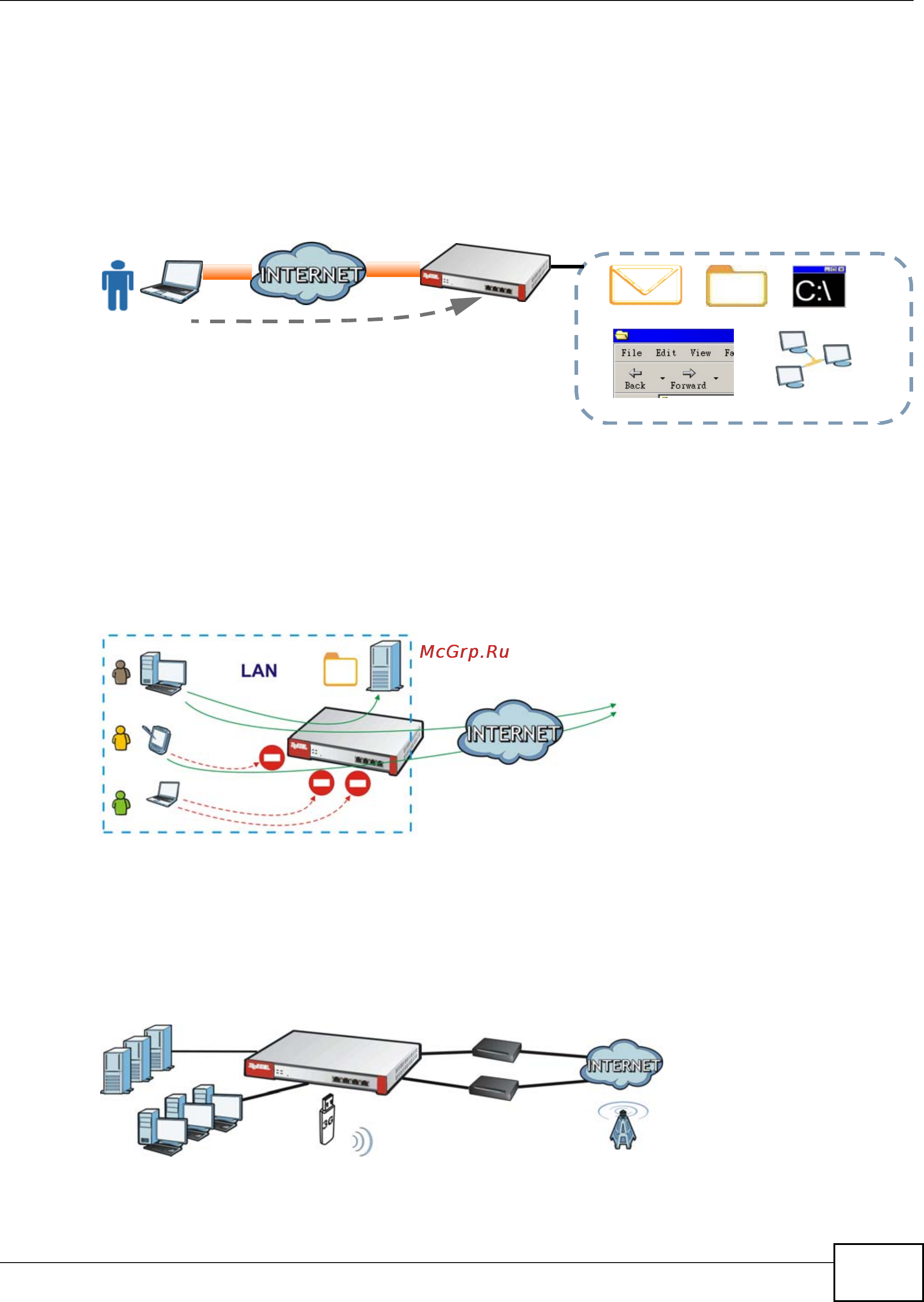 Zyxel ZyWALL USG 20 [7/150] Load balancing