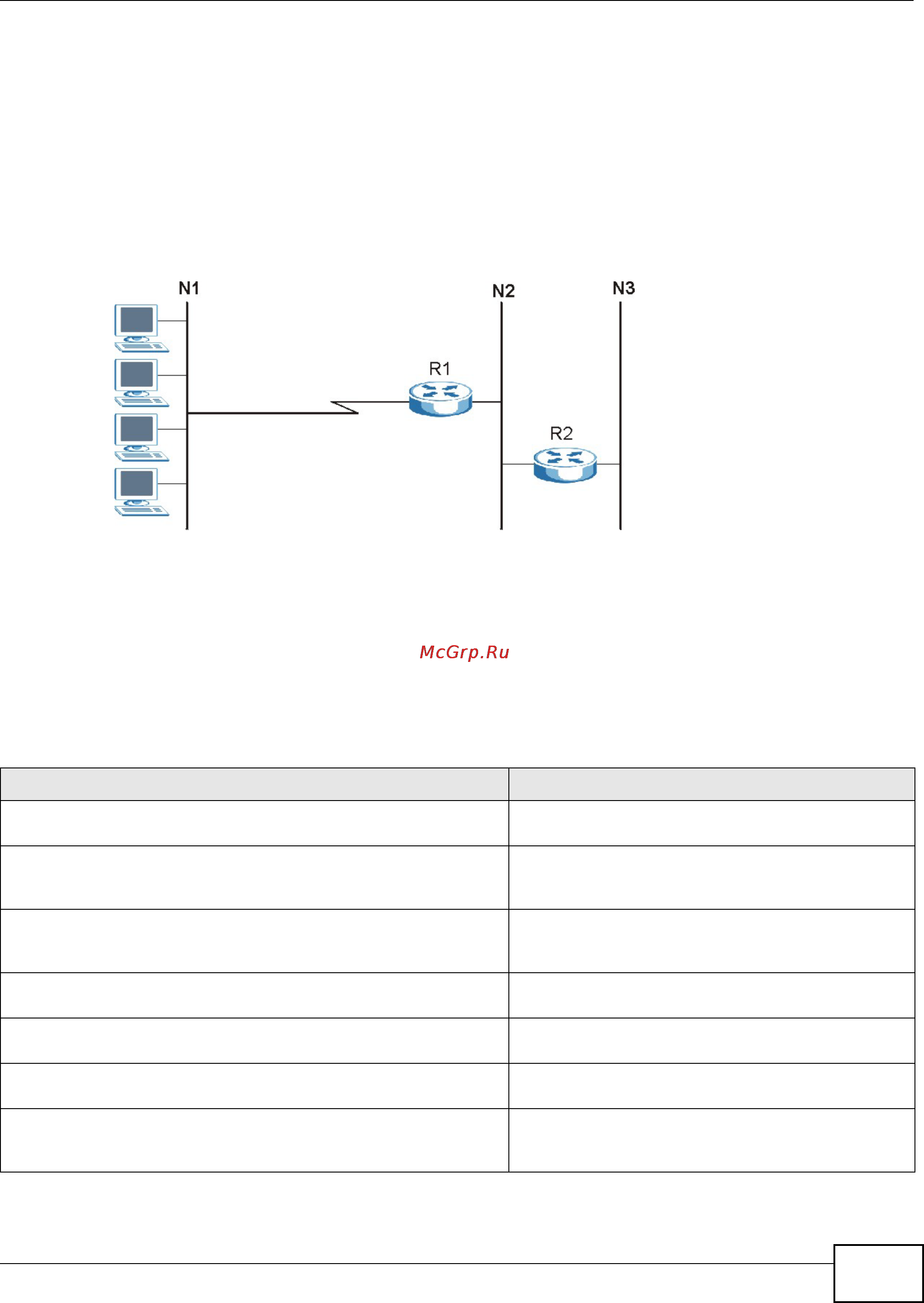 Zyxel ZyWALL USG 300 [105/386] Ip static route