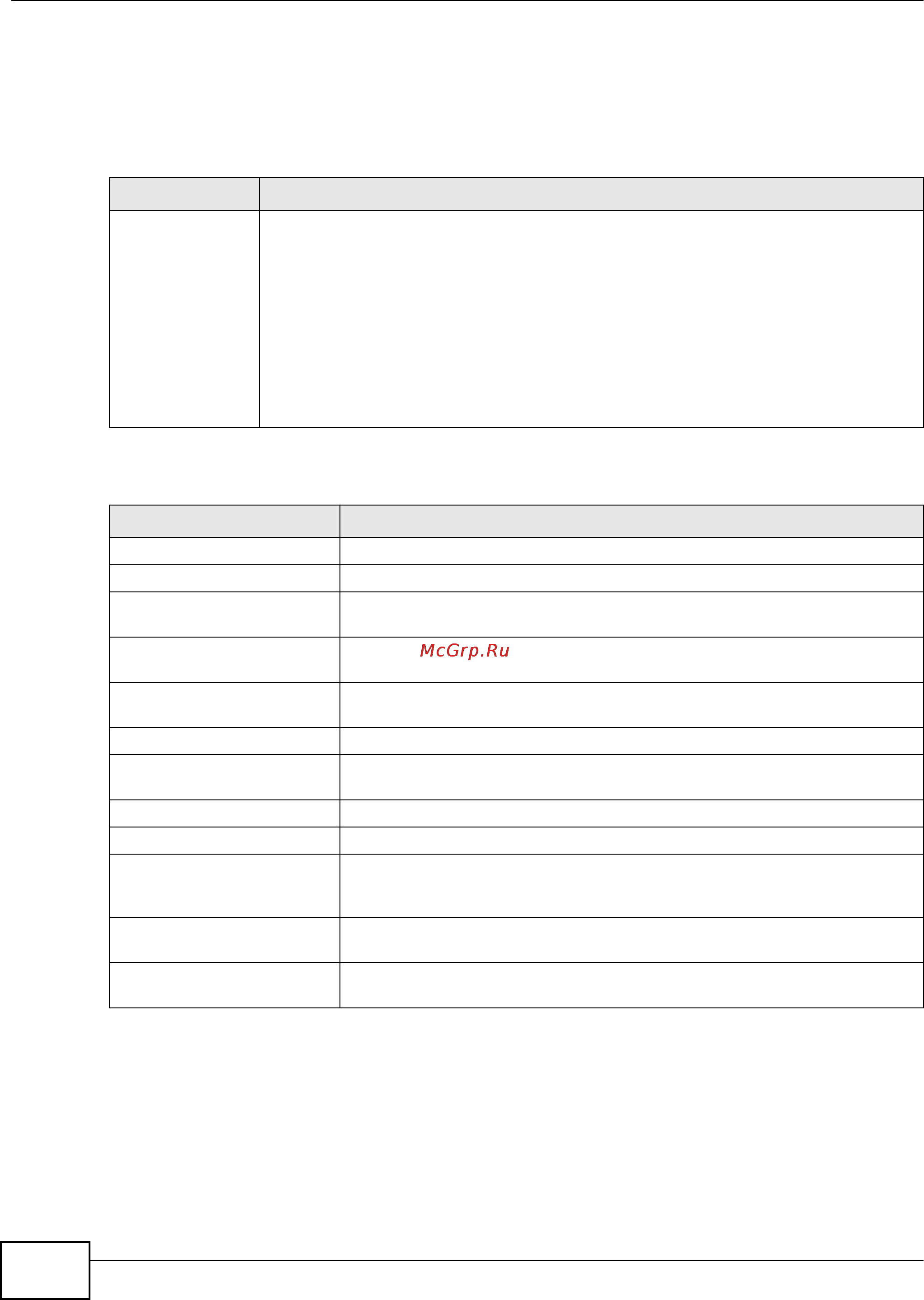 Zyxel ZyWALL USG 20 [112/386] Zone commands summary