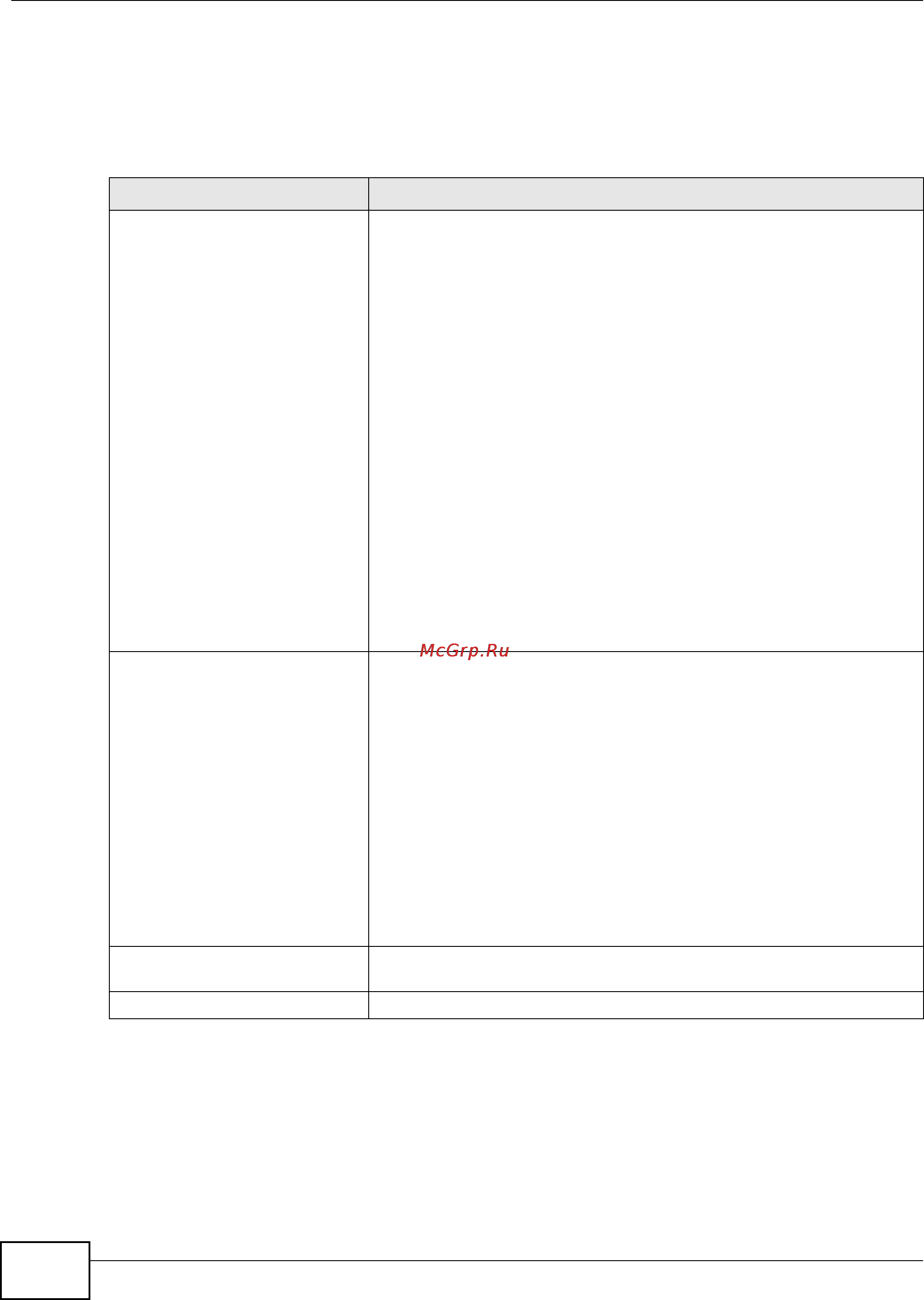 Zyxel ZyWALL USG 2000 [128/386] Alg commands