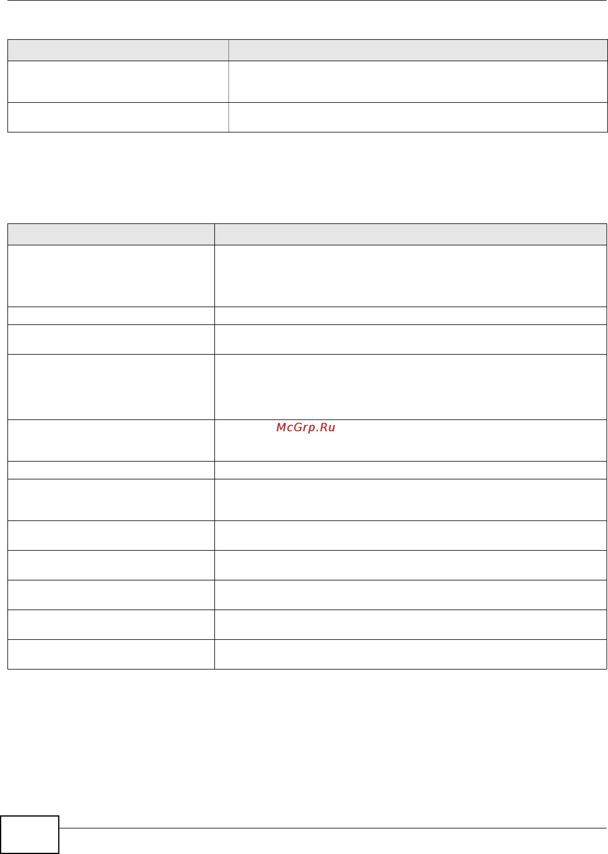 Zyxel ZyWALL USG 20 [148/386] Vpn configuration provisioning commands