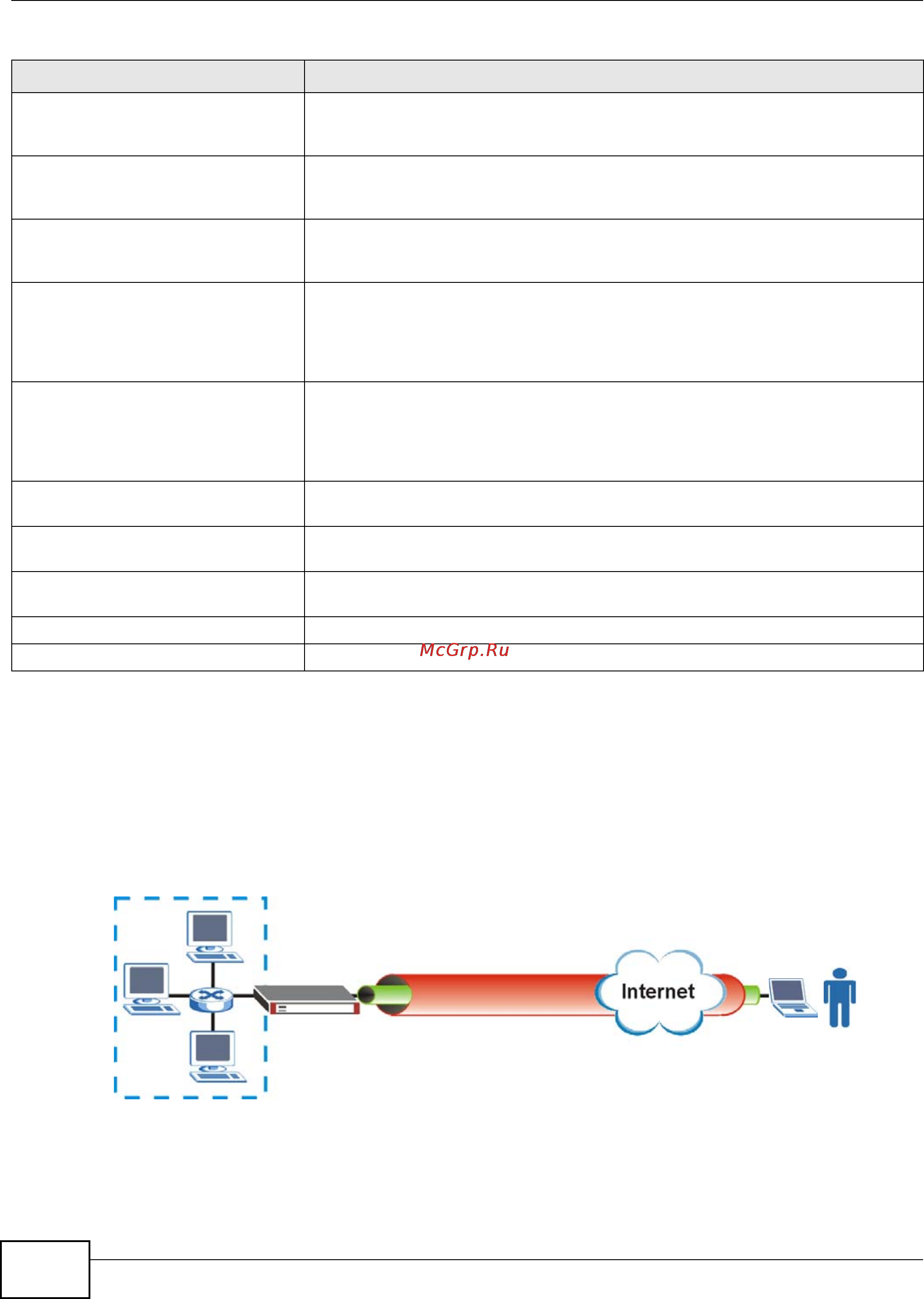 Zyxel USG100-PLUS [160/386] L2tp vpn example