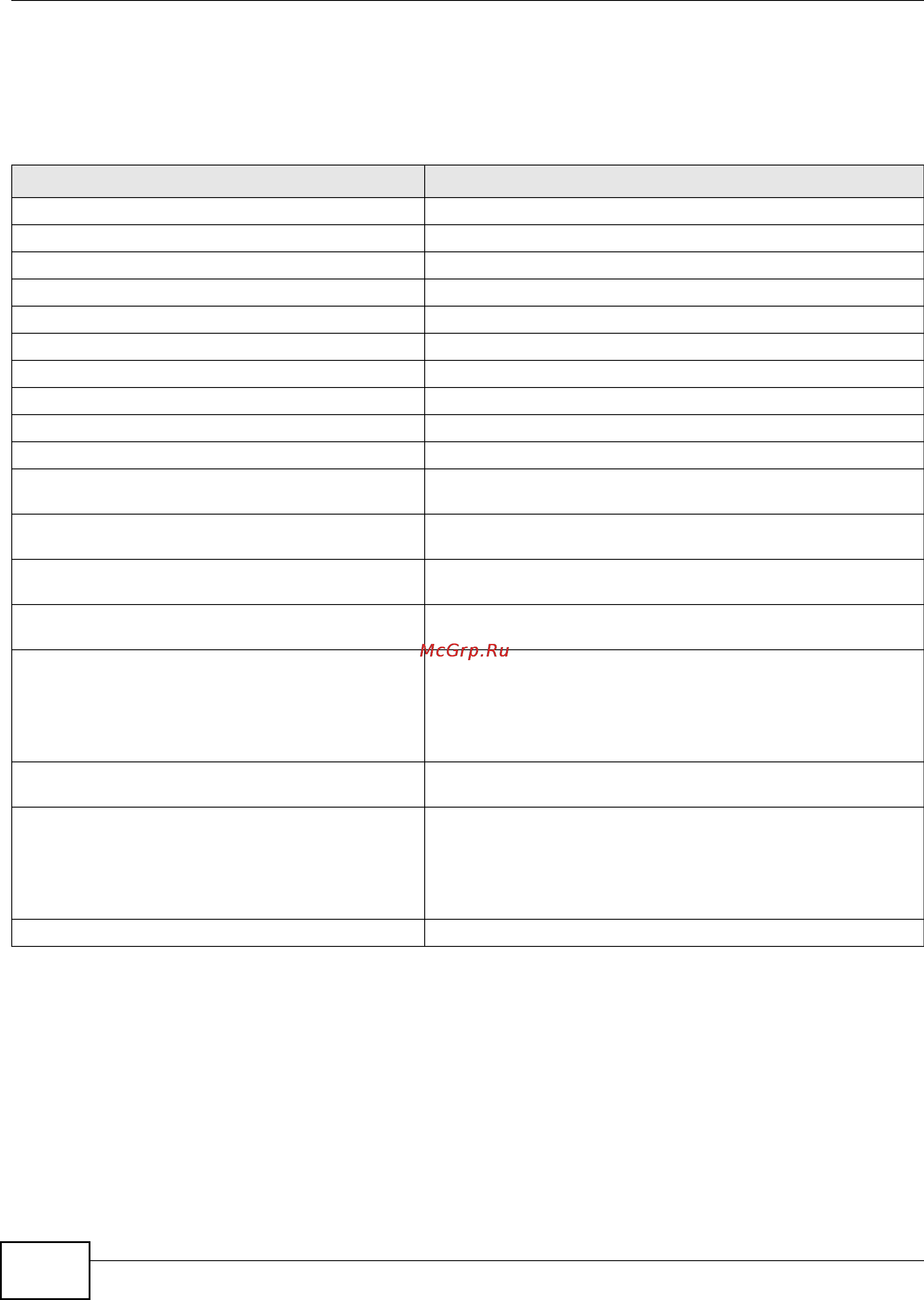 Zyxel ZyWALL USG 1000 [168/386] General commands for application patrol