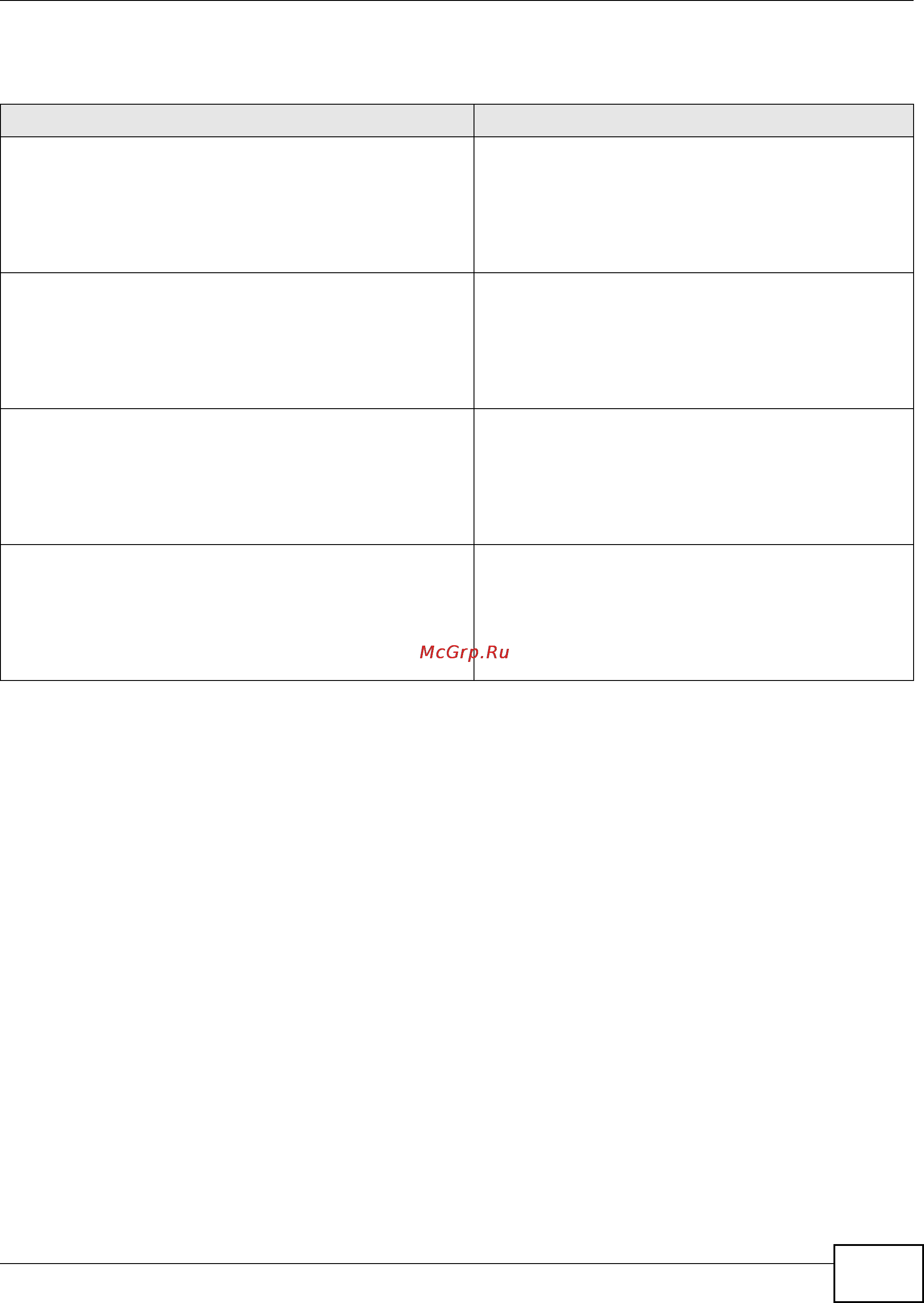 Zyxel ZyWALL USG 20 [189/386] Search parameter tables