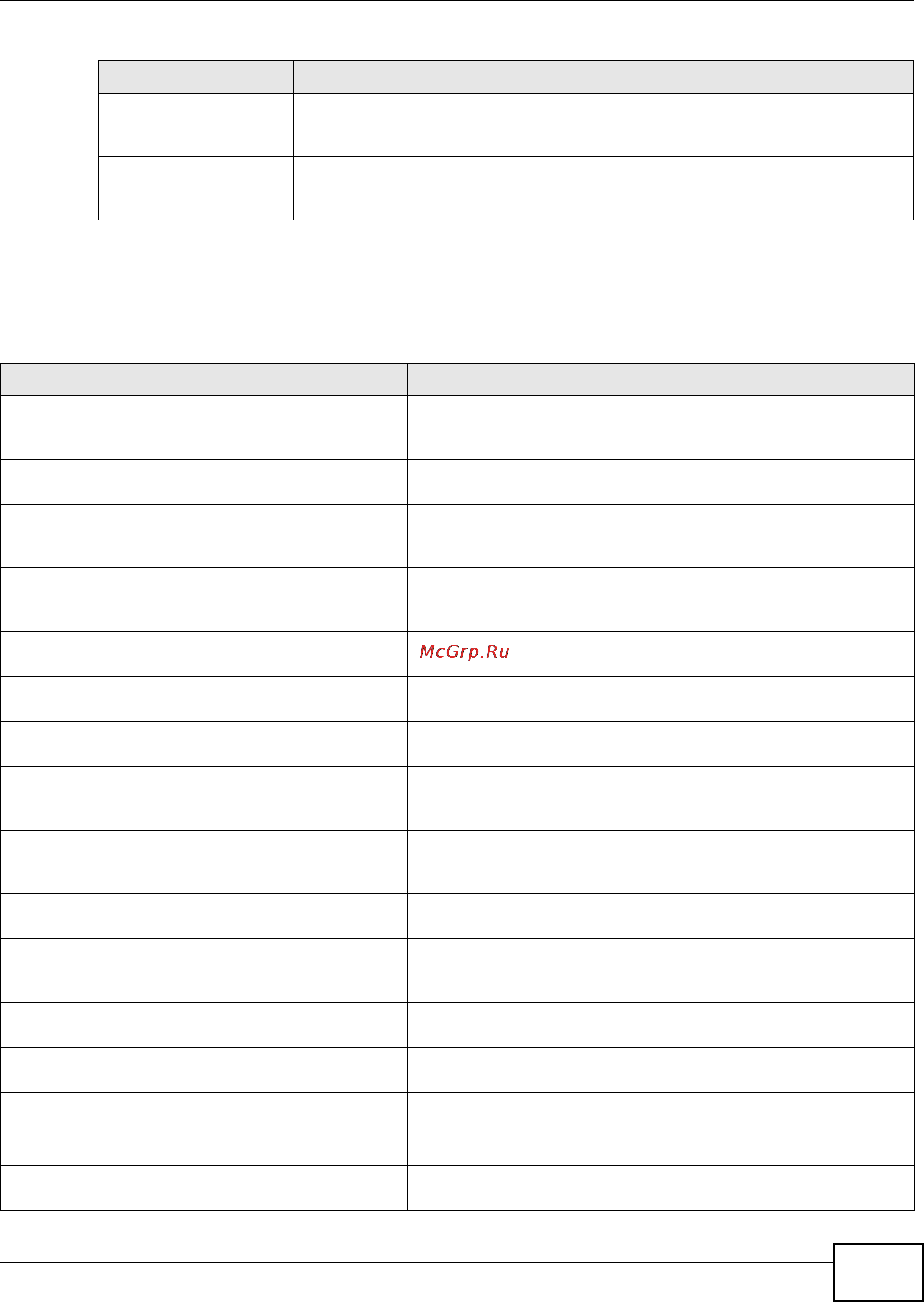 Zyxel ZyWALL USG 2000 [215/386] Configure termina