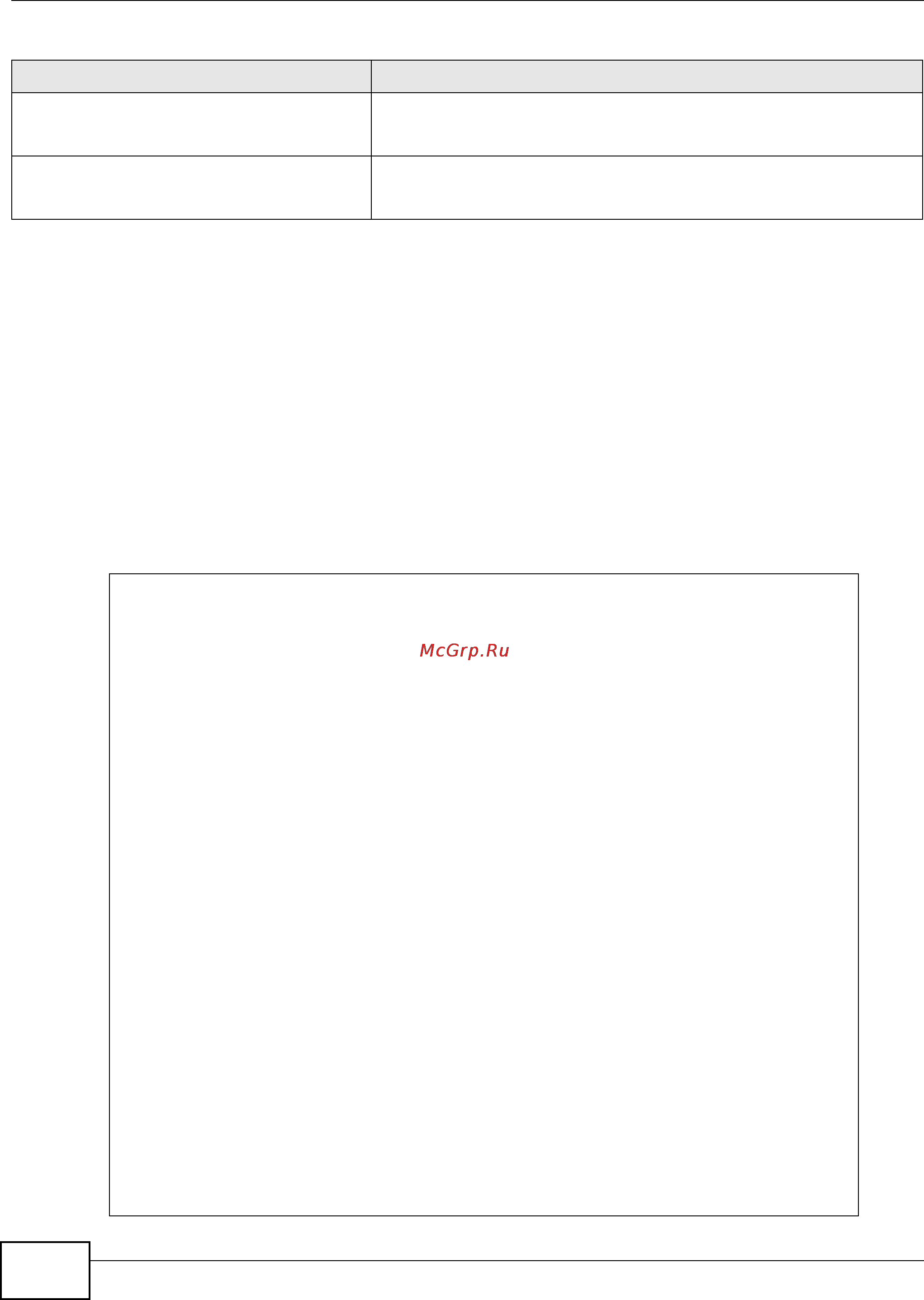 Zyxel ZyWALL USG 2000 [218/386] Dnsbl example