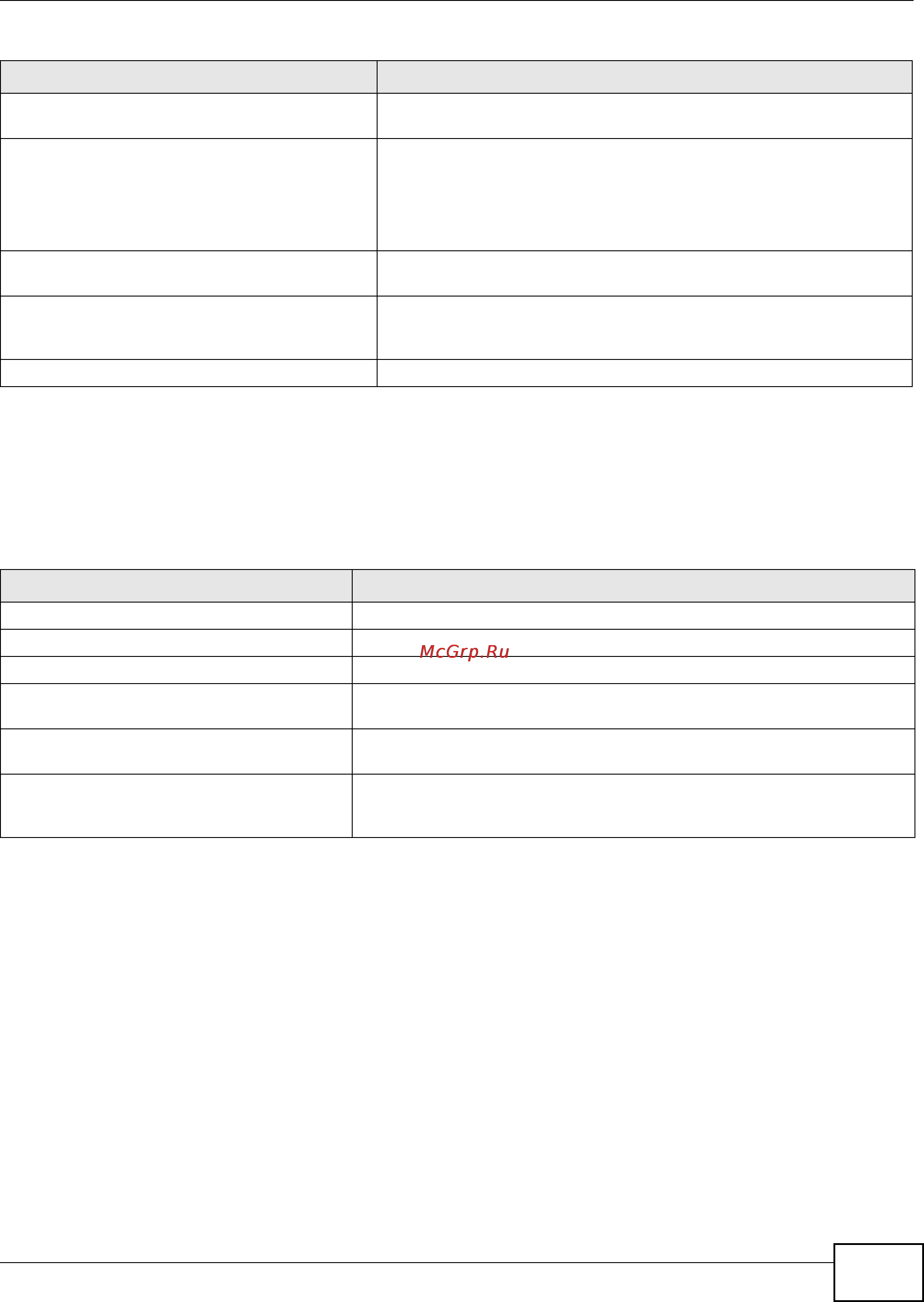 Zyxel ZyWALL USG 2000 [227/386] Link monitoring commands