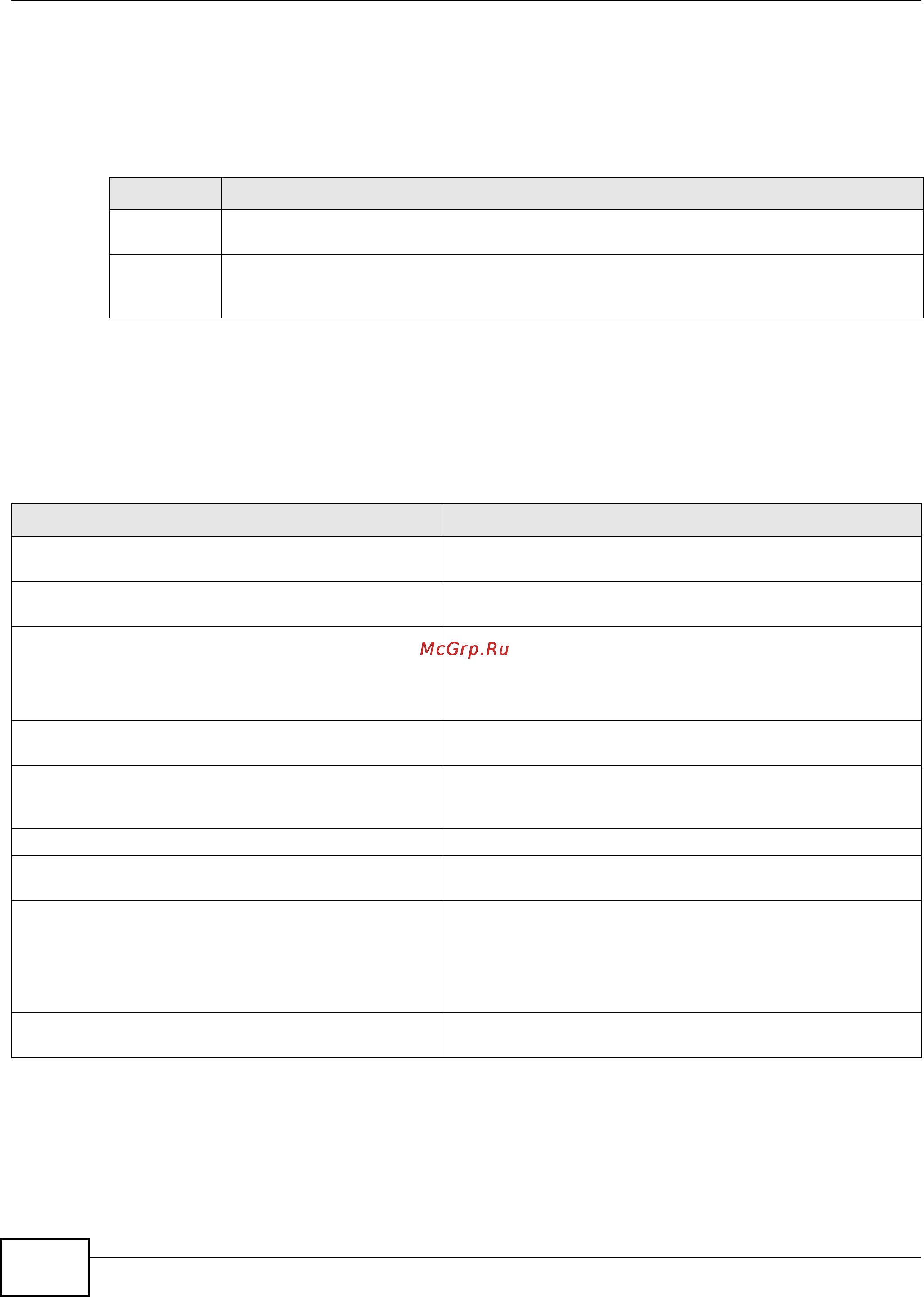 Zyxel ZyWALL USG 300 [230/386] User group commands summary