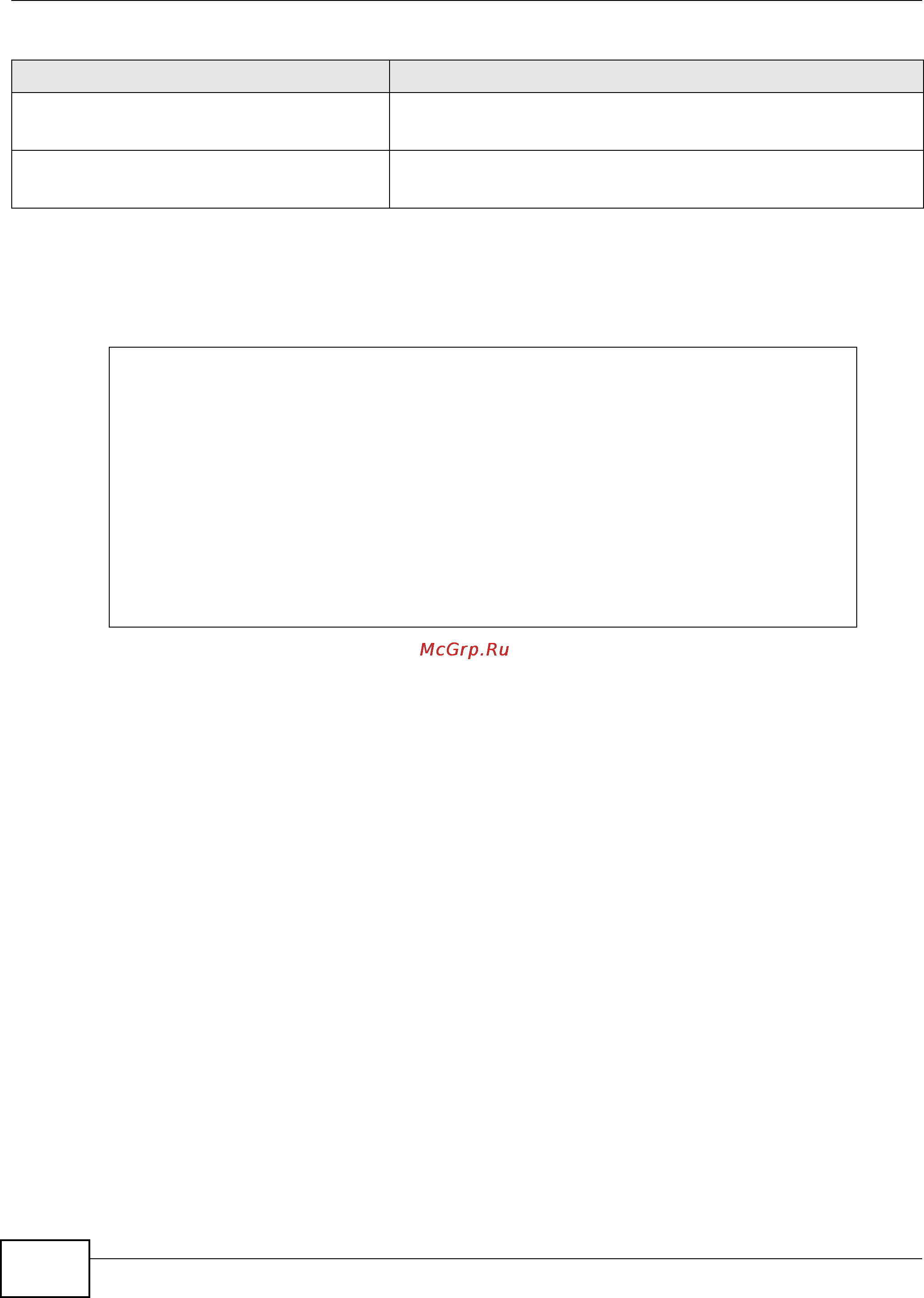 Zyxel ZyWALL USG 1000 [248/386] Schedule command examples