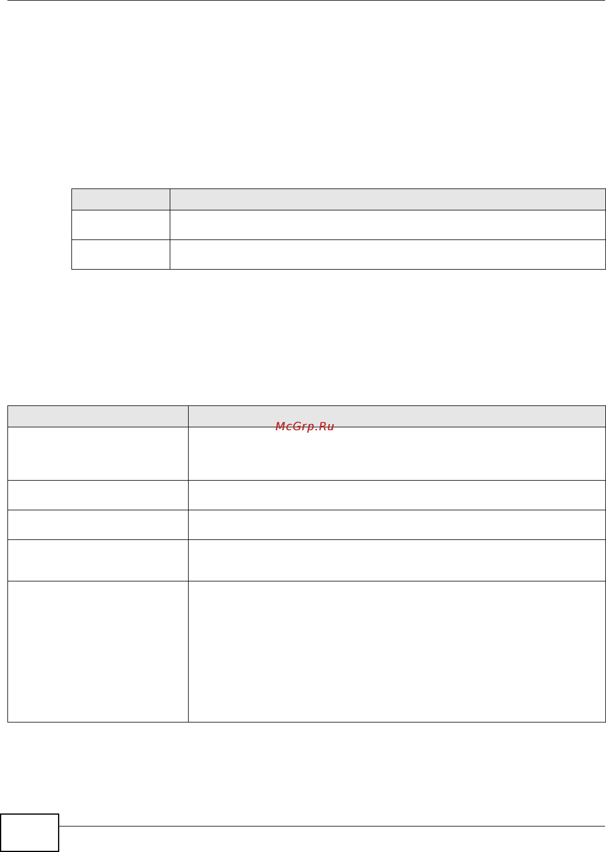 Zyxel ZyWALL USG 1000 [270/386] Endpoint security commands summary
