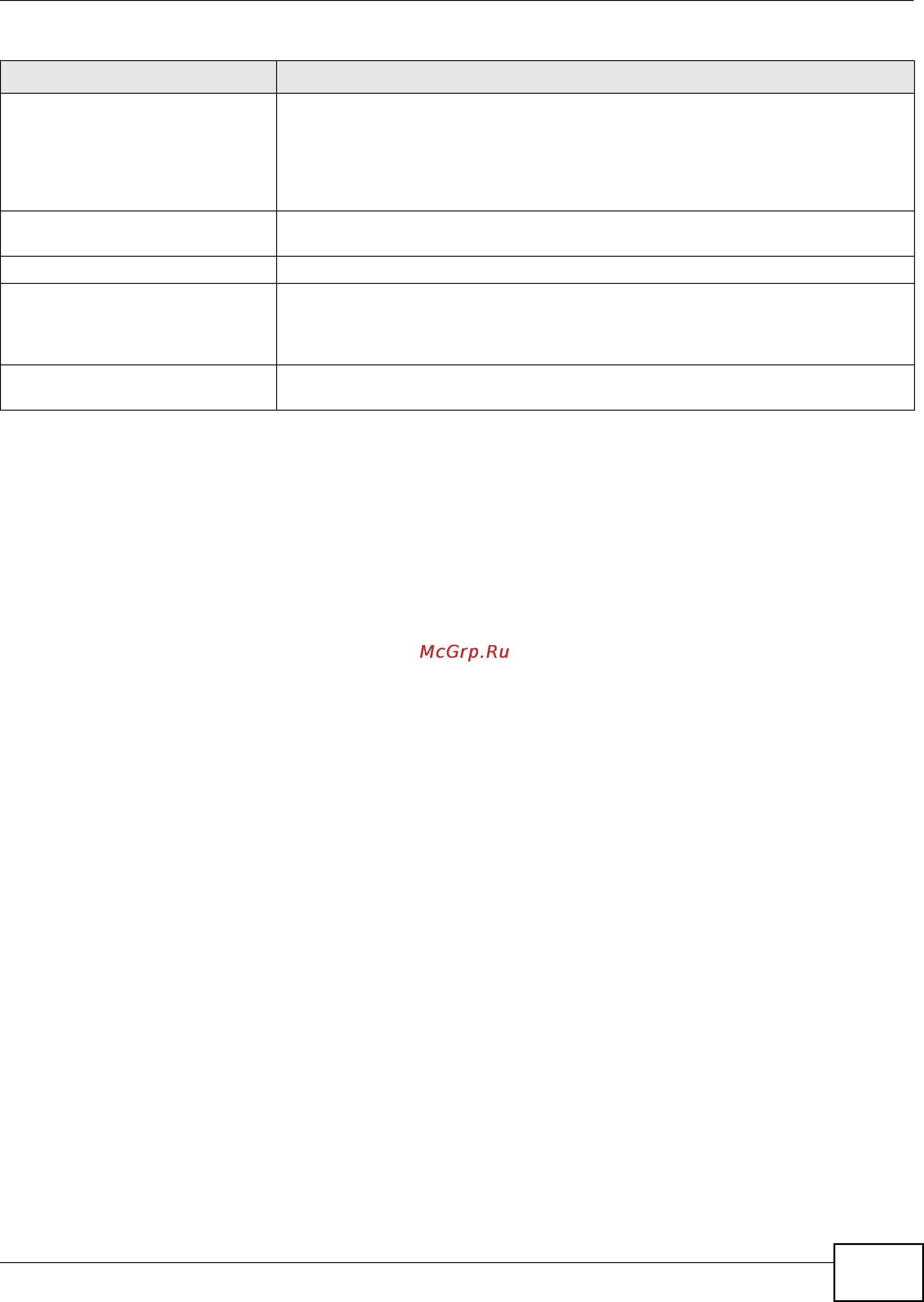 Zyxel ZyWALL USG 300 [273/386] Endpoint security object command example