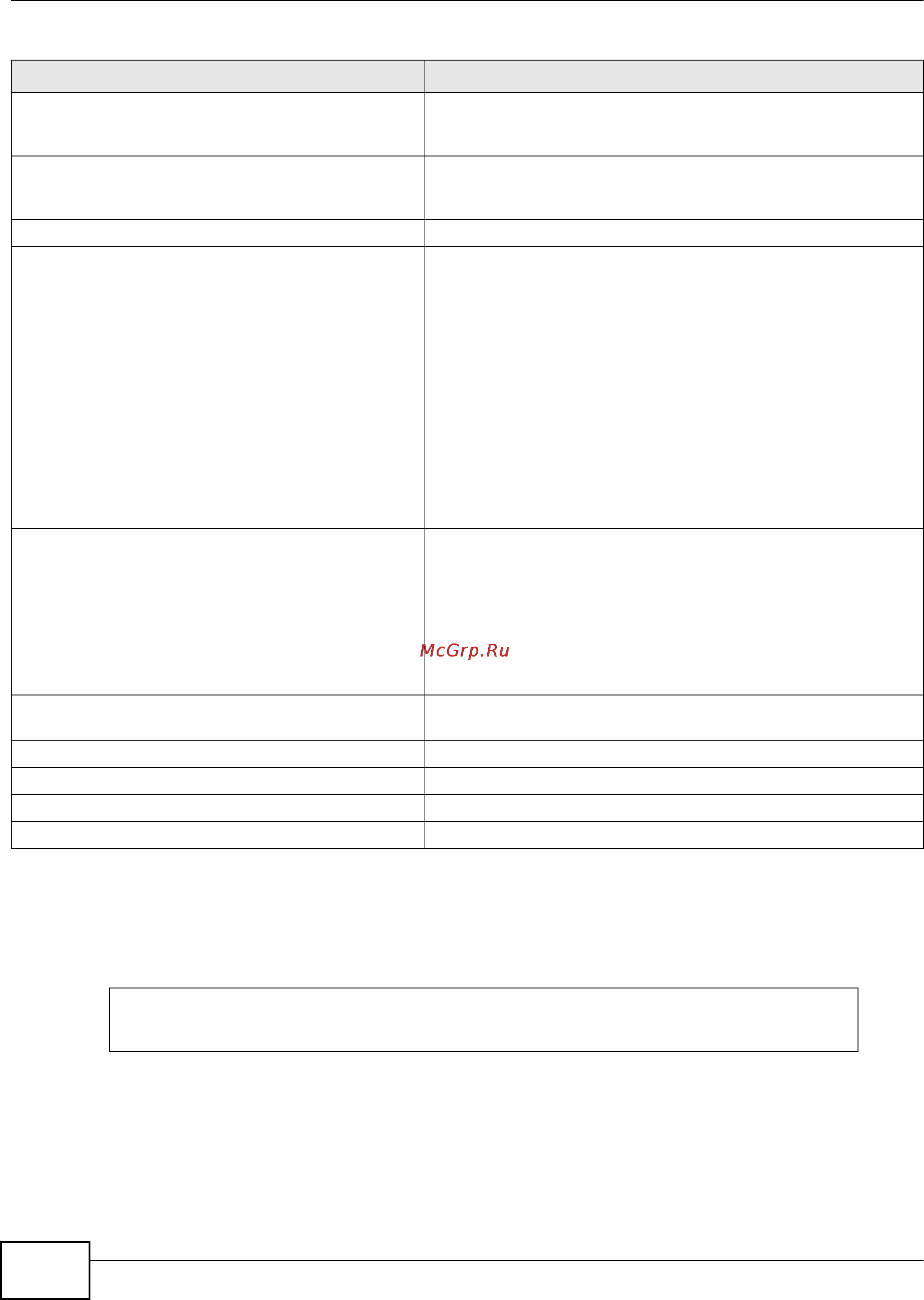 Zyxel ZyWALL USG 2000 [284/386] Dns command example