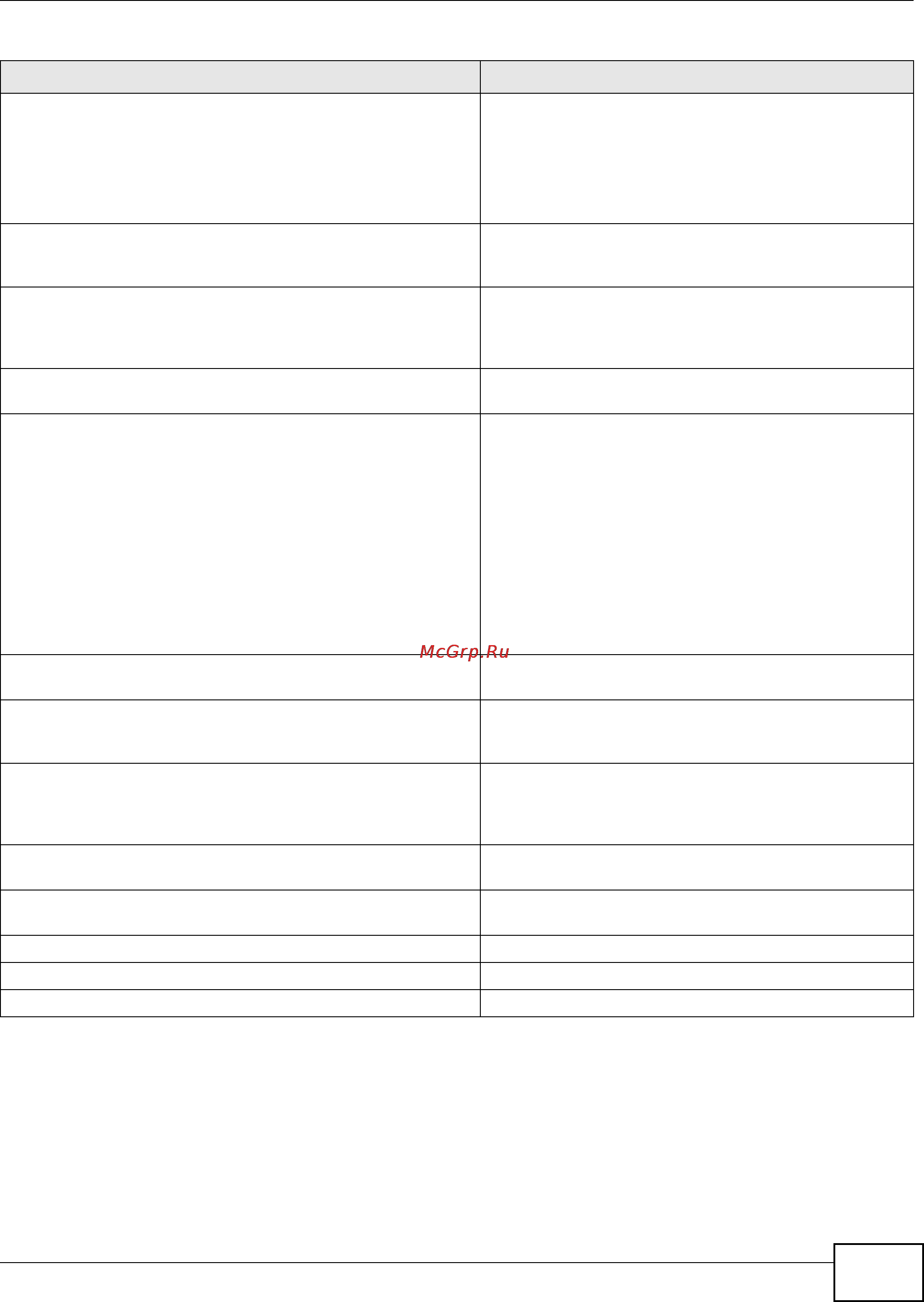 Zyxel ZyWALL USG 20 [287/386] Defaul