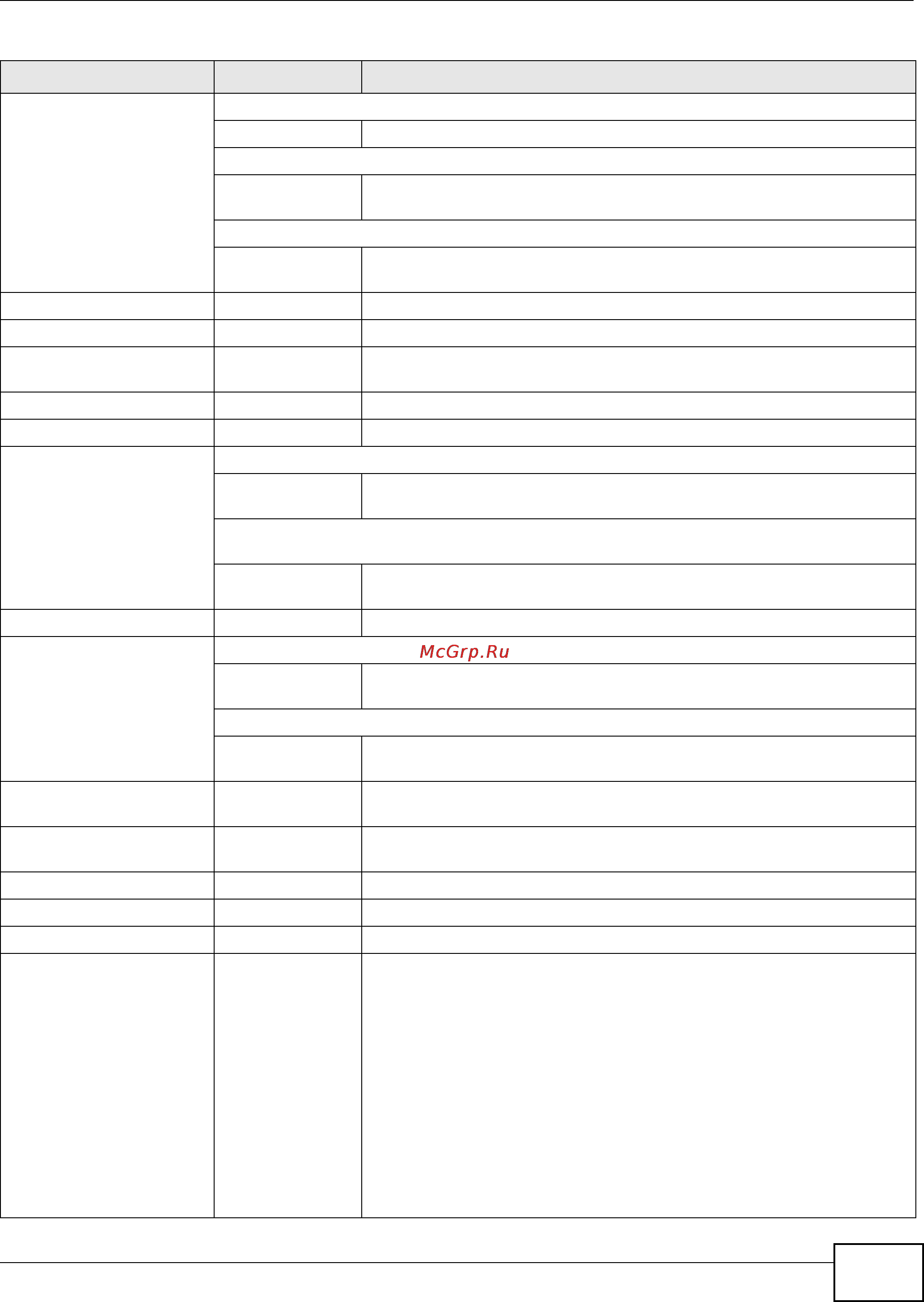 Zyxel ZyWALL USG 2000 [29/386] Chapter 1 command line interface