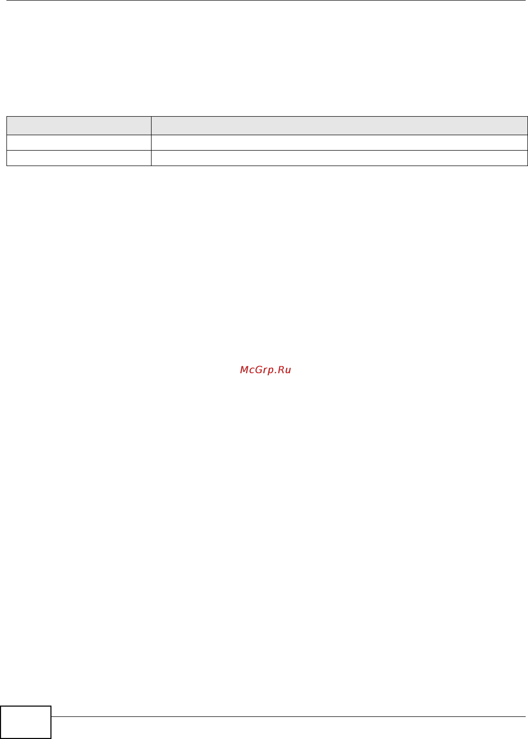 Zyxel ZyWALL USG 50 [298/386] Ipv6 commands