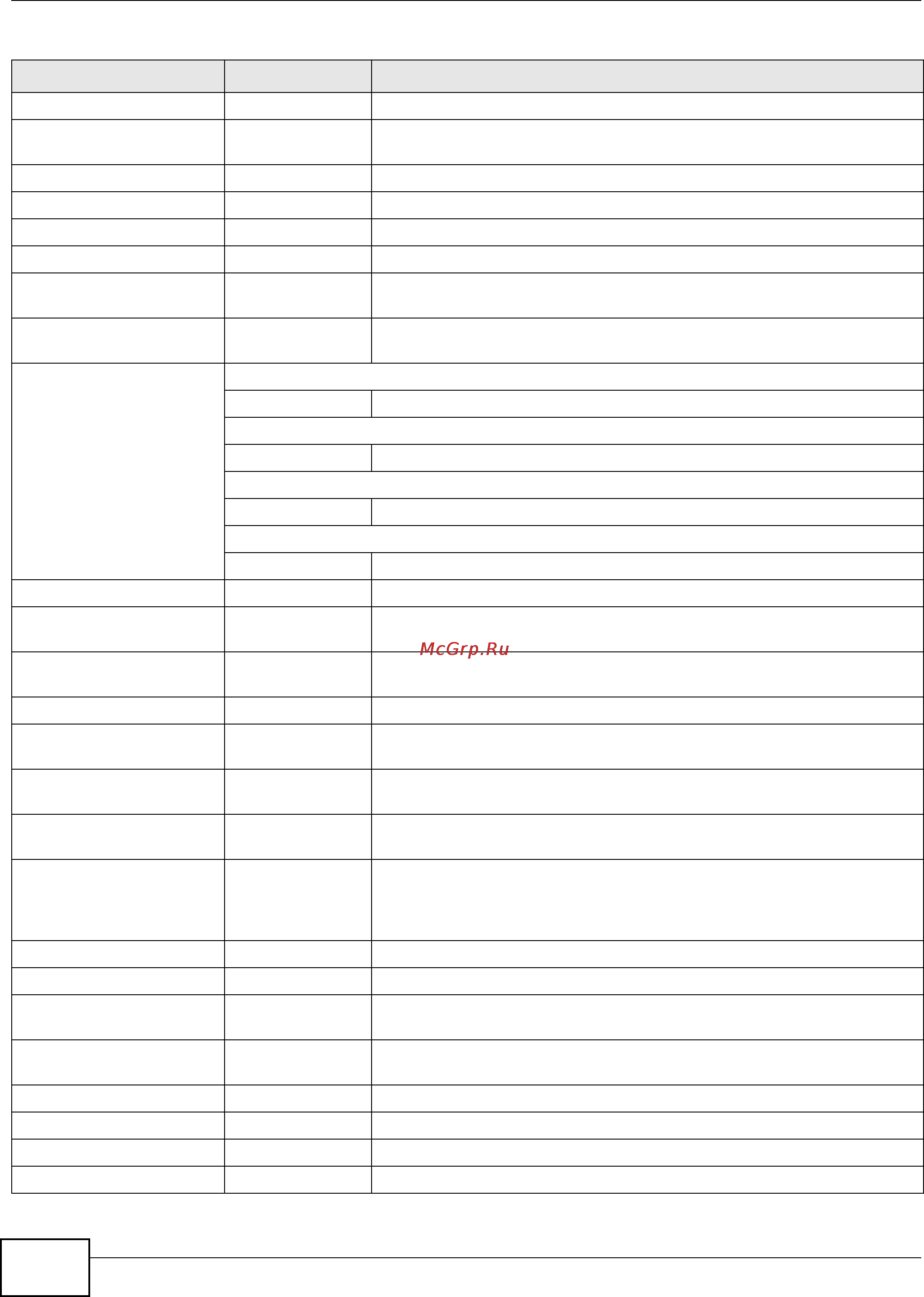 Zyxel ZyWALL USG 1000 [30/386] Chapter 1 command line interface