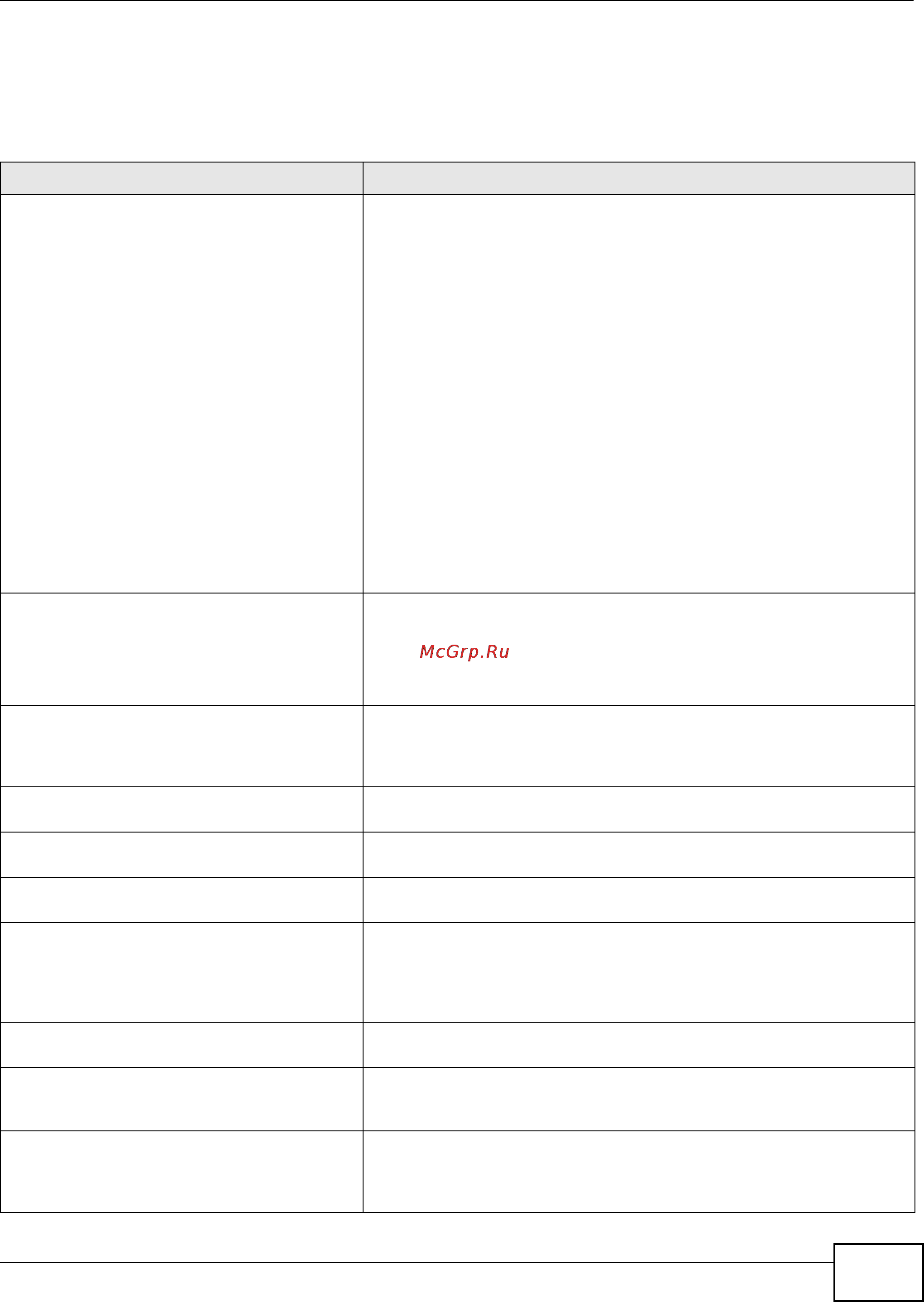 Zyxel ZyWALL USG 300 [303/386] File manager commands summary