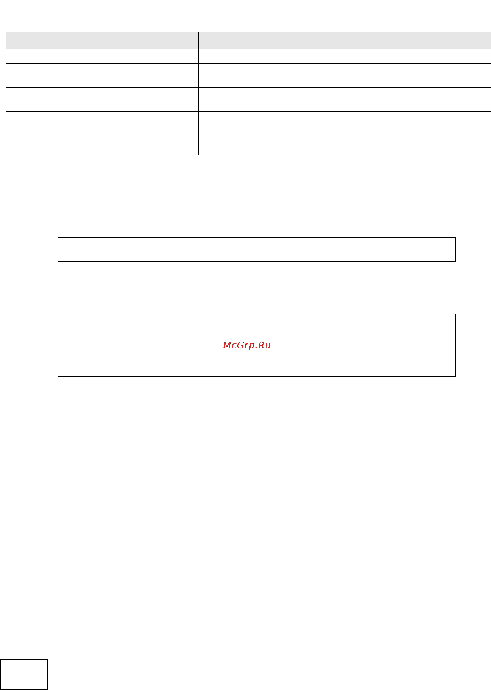 Zyxel ZyWALL USG 20 [304/386] Command line ftp file upload