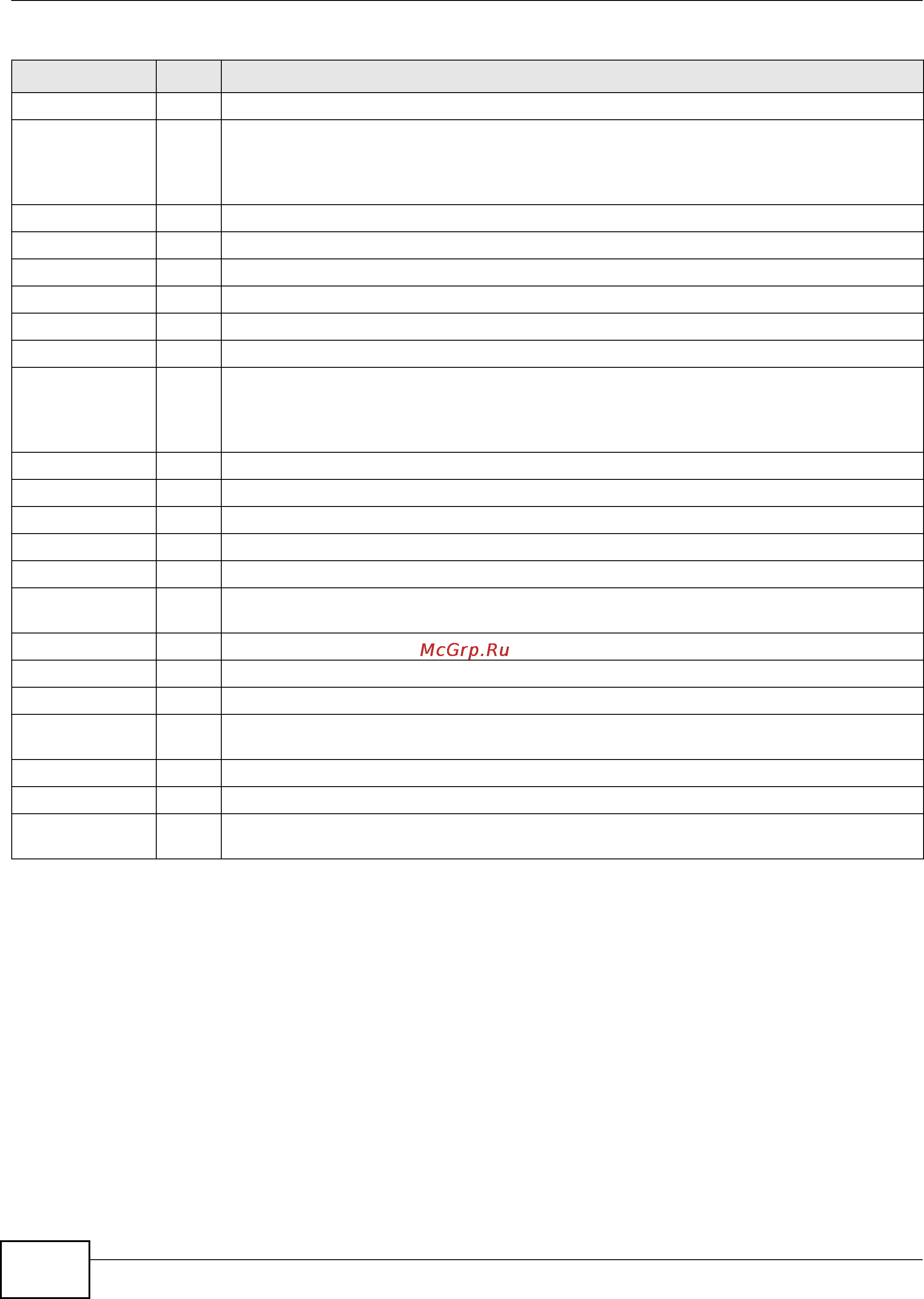 Zyxel ZyWALL USG 300 [34/386] Debug commands