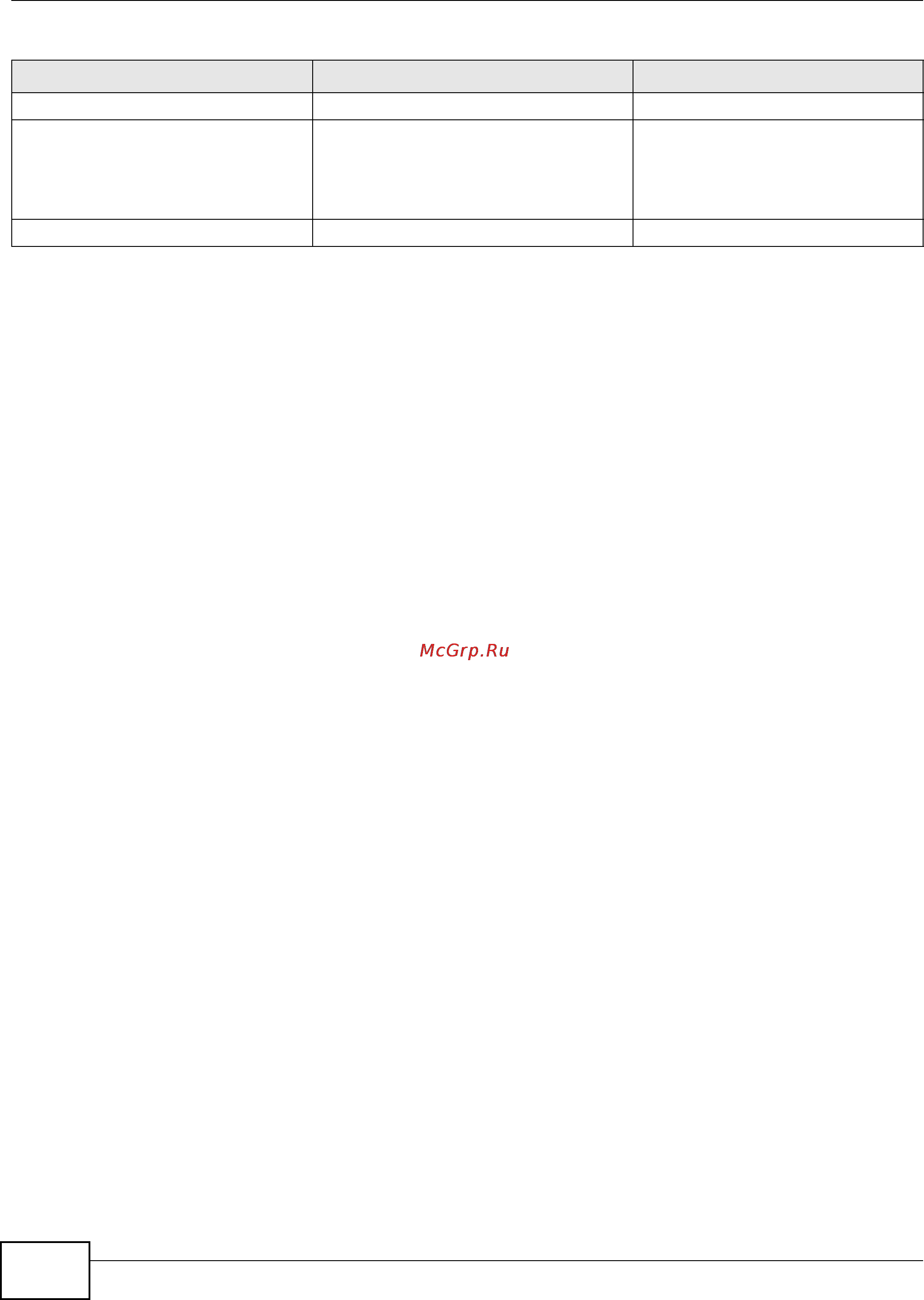 Zyxel ZyWALL USG 20 [36/386] Command syntax description linux command equivalent