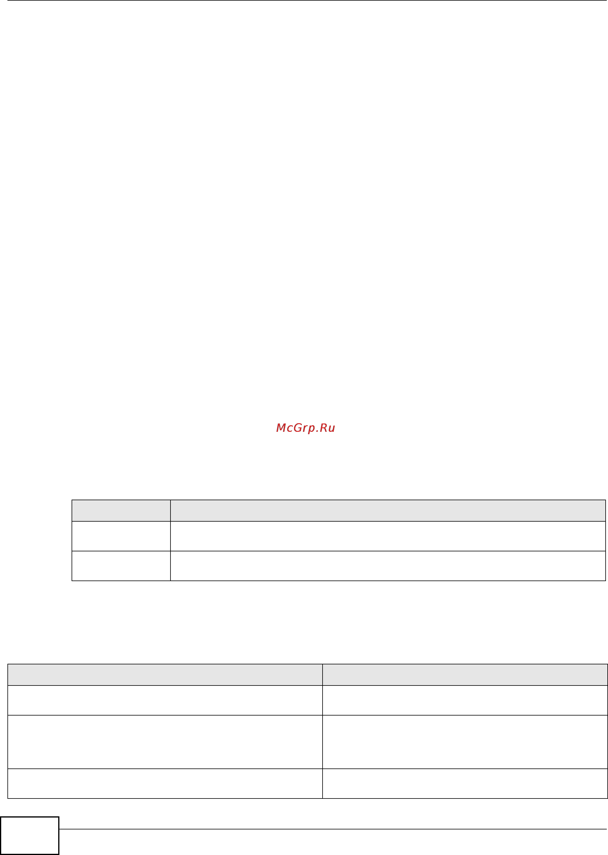 Zyxel ZyWALL USG 300 [46/386] Registration commands