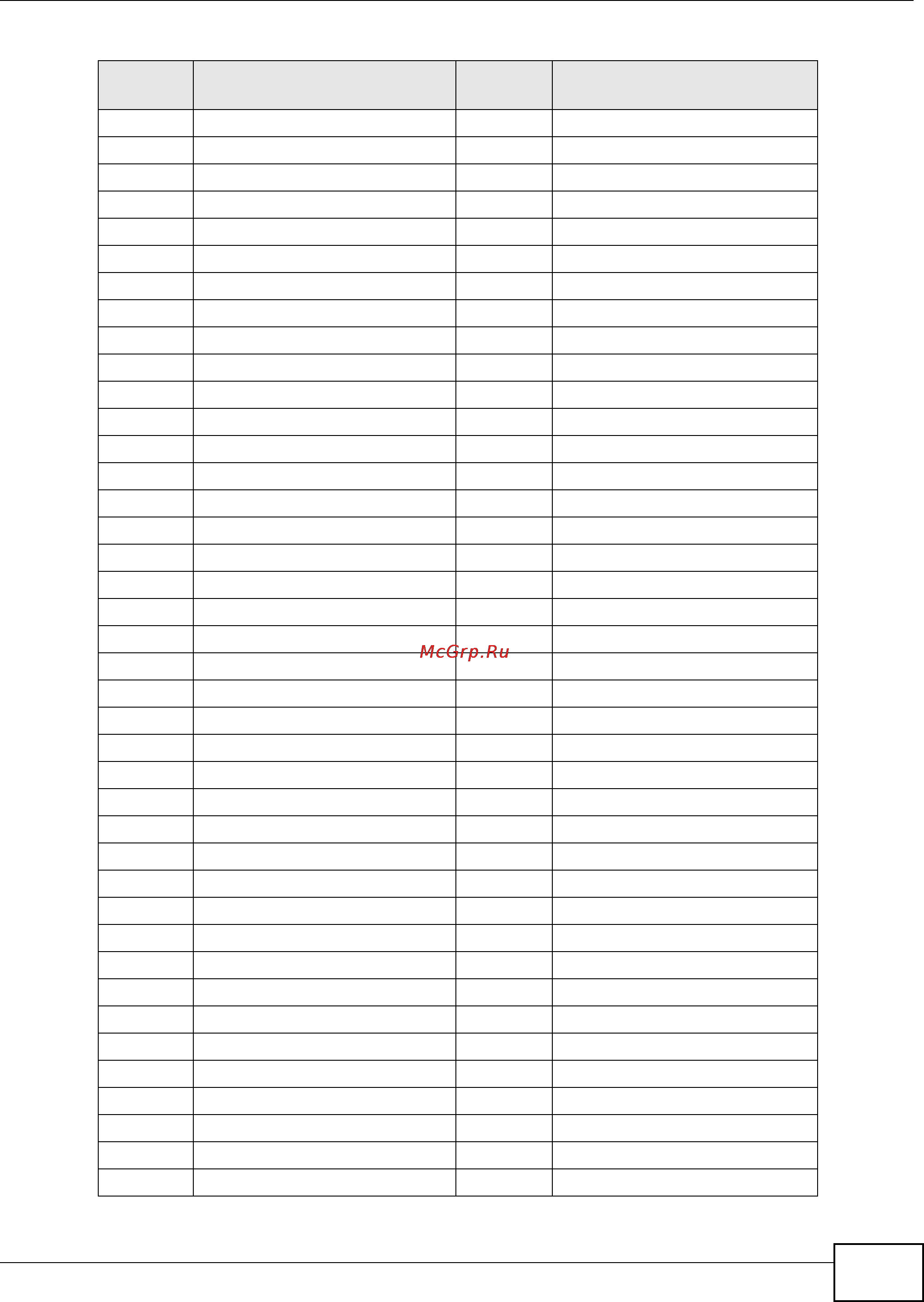 Zyxel ZyWALL USG 20 [49/386] Chapter 5 registration