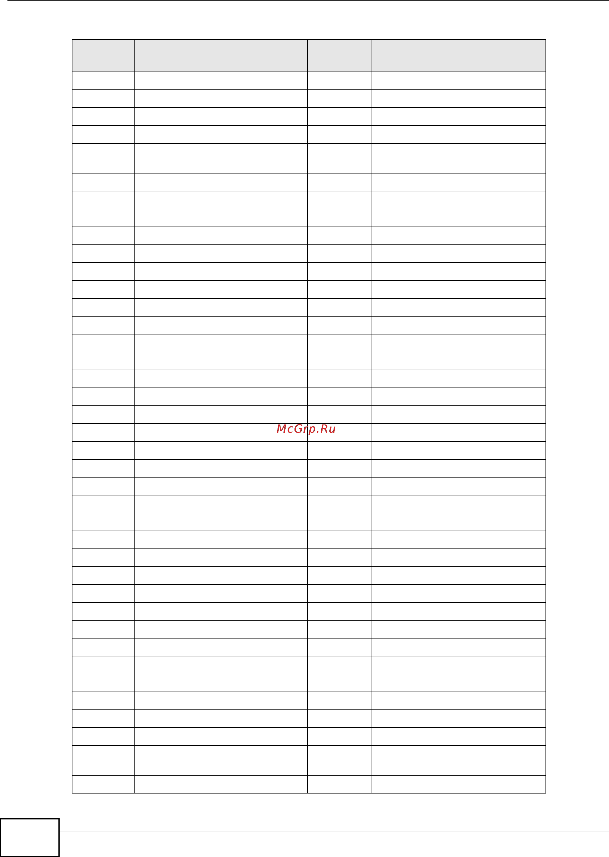 Zyxel ZyWALL USG 1000 [50/386] Country code country name country code country name