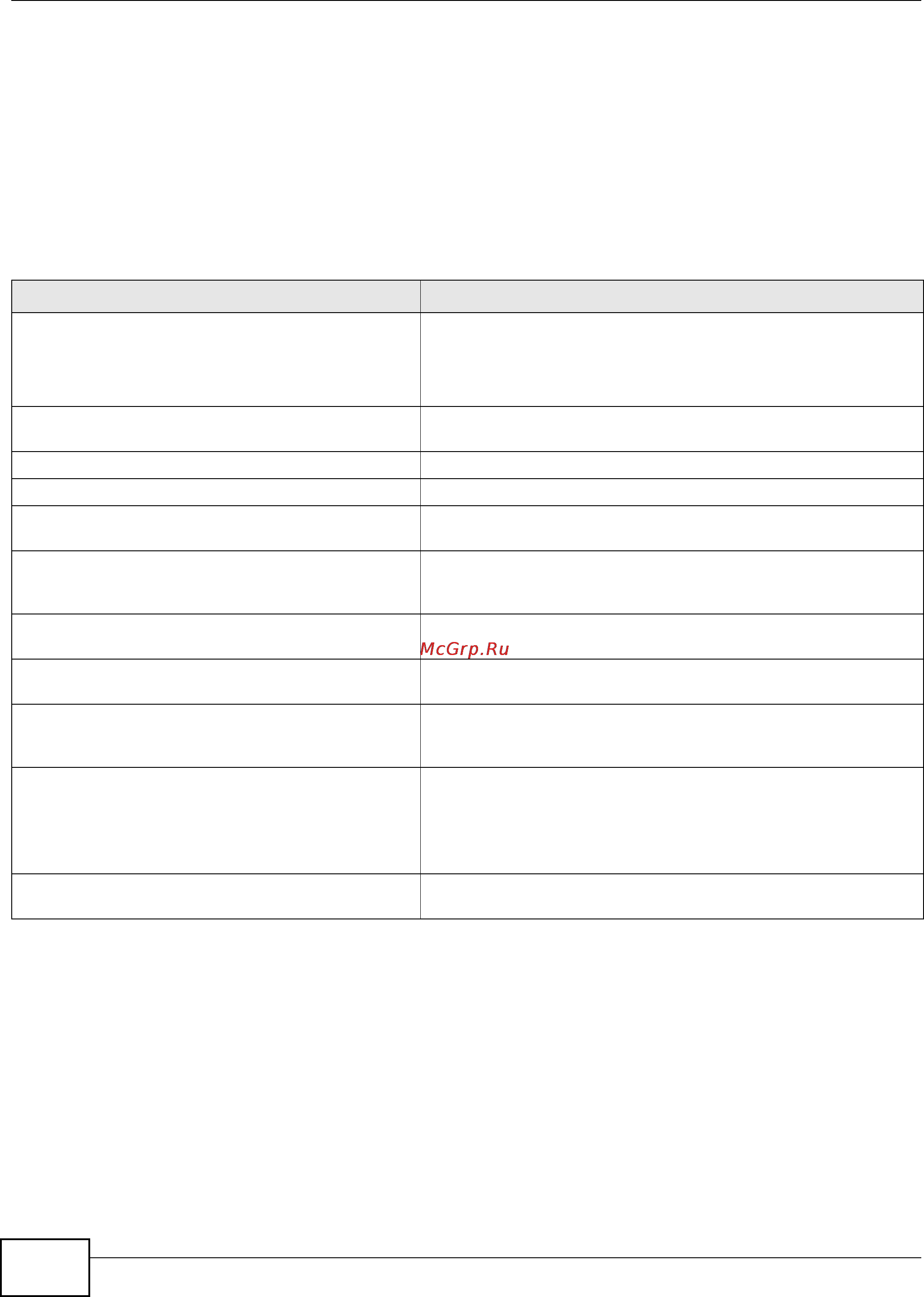 Zyxel ZyWALL USG 20 [70/386] Table 21 interface commands ping check