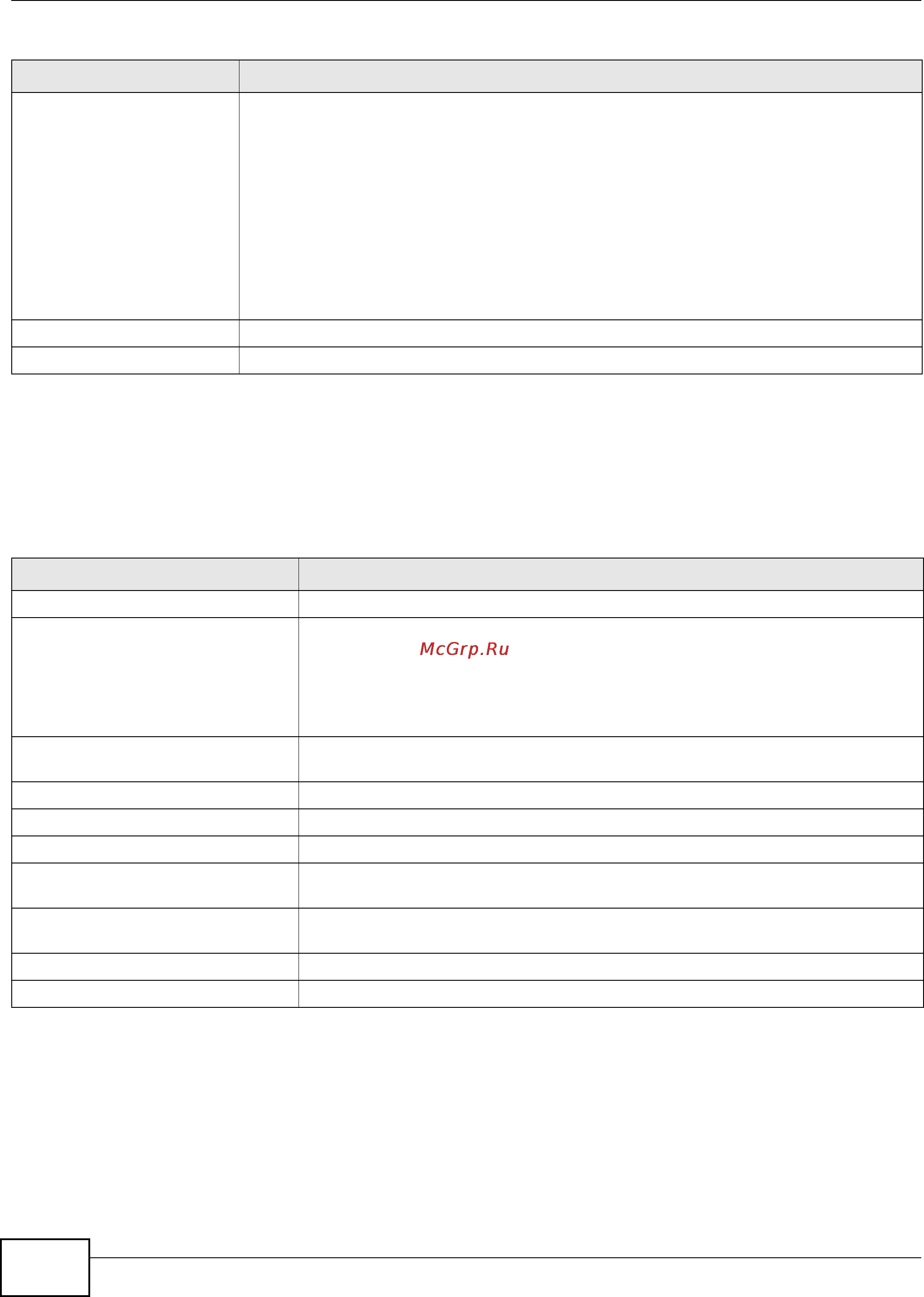 Zyxel ZyWALL USG 20 [72/386] Port grouping commands
