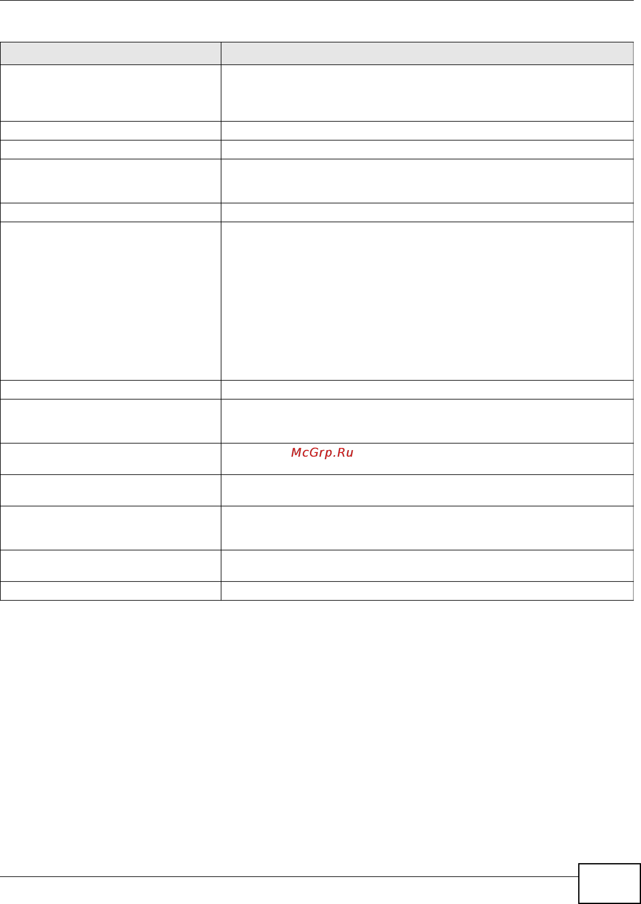 Zyxel ZyWALL USG 20 [75/386] Pppoe pptp interface command examples