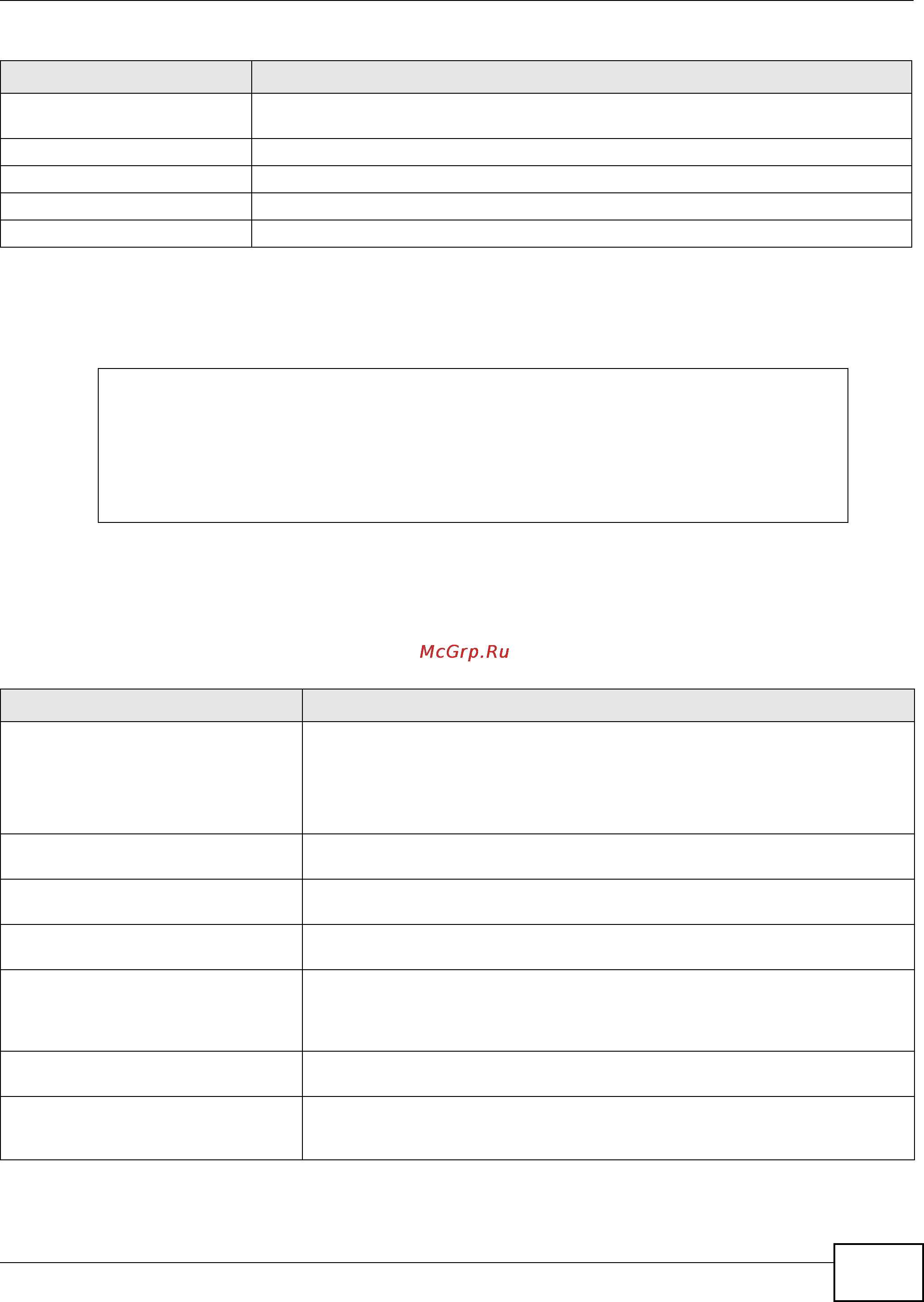 Zyxel ZyWALL USG 1000 [85/386] Wlan interface commands