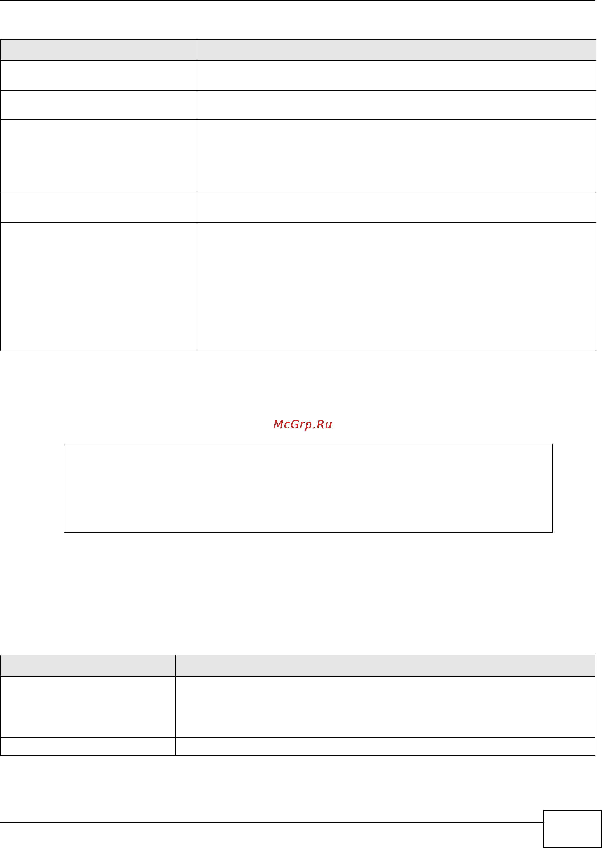 Zyxel ZyWALL USG 2000 [87/386] Wlan mac filter commands