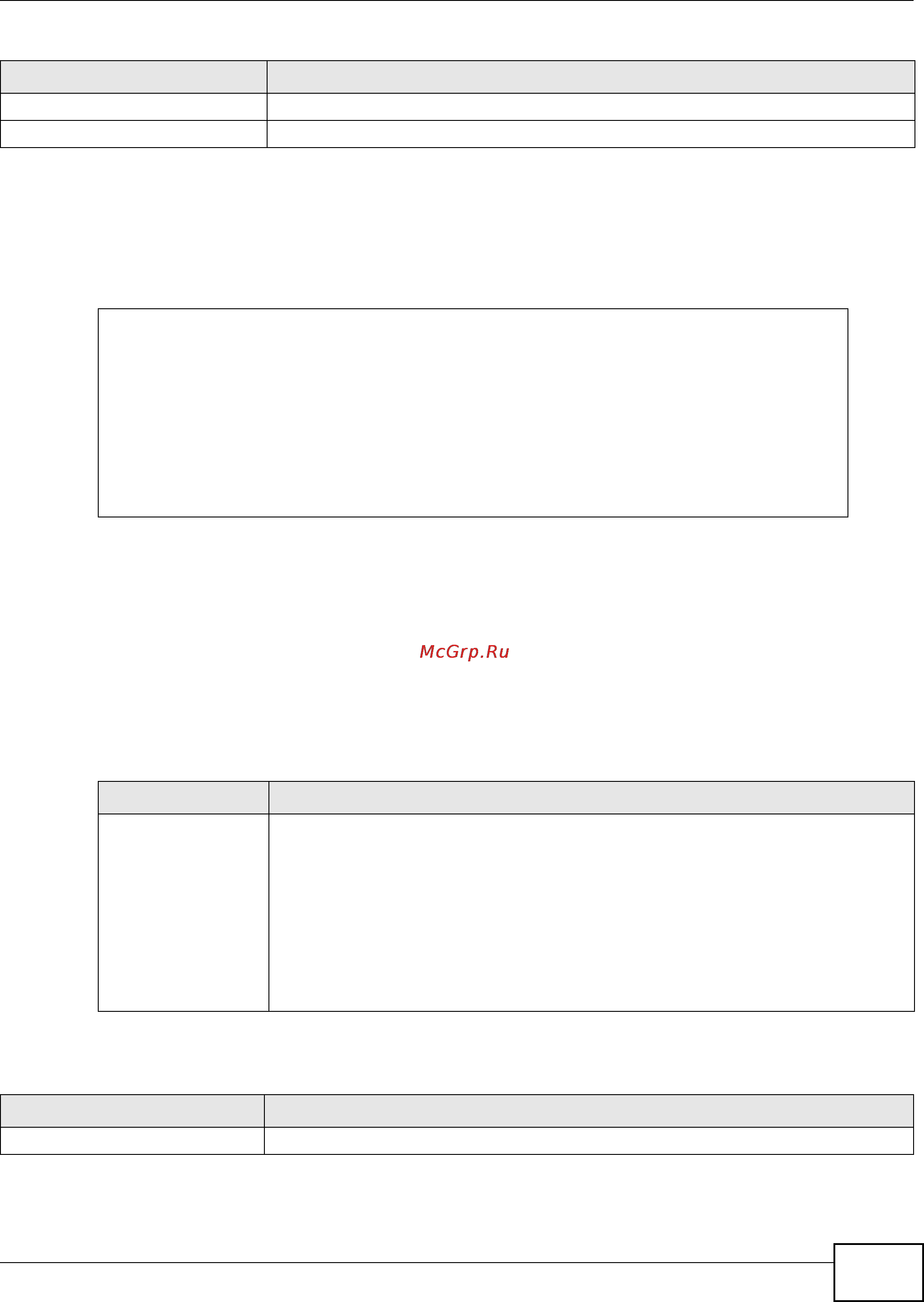 Zyxel ZyWALL USG 300 [89/386] Vlan interface command examples