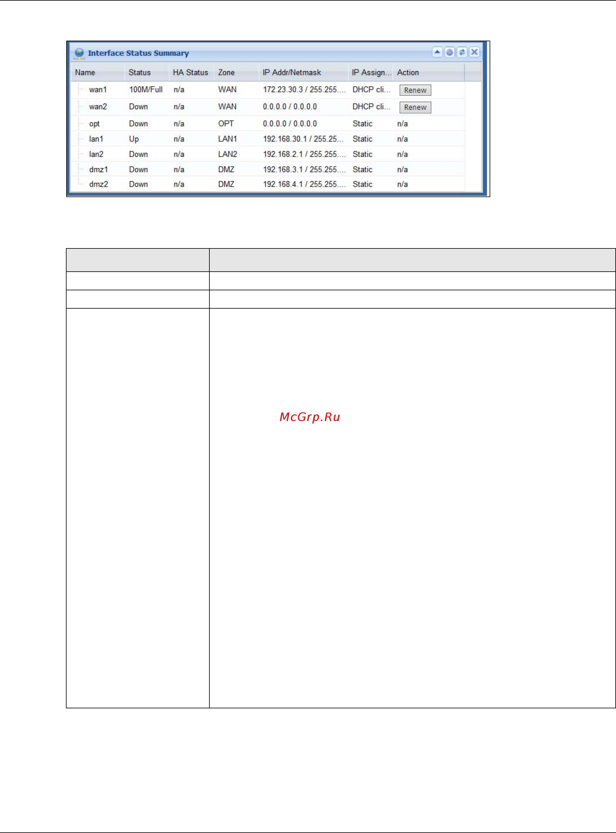 Zyxel ZyWALL 110 [102/829] Interface status summary