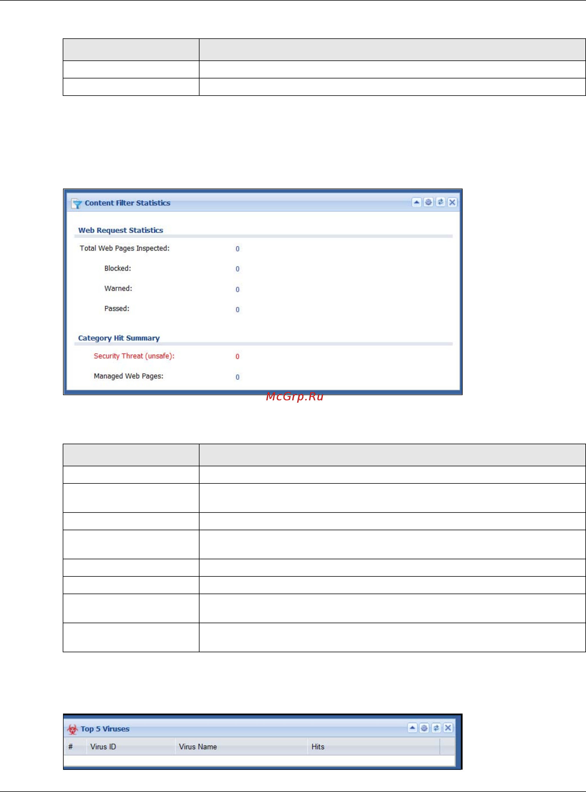 Zyxel USG 40W [104/829] Content filter statistics screen