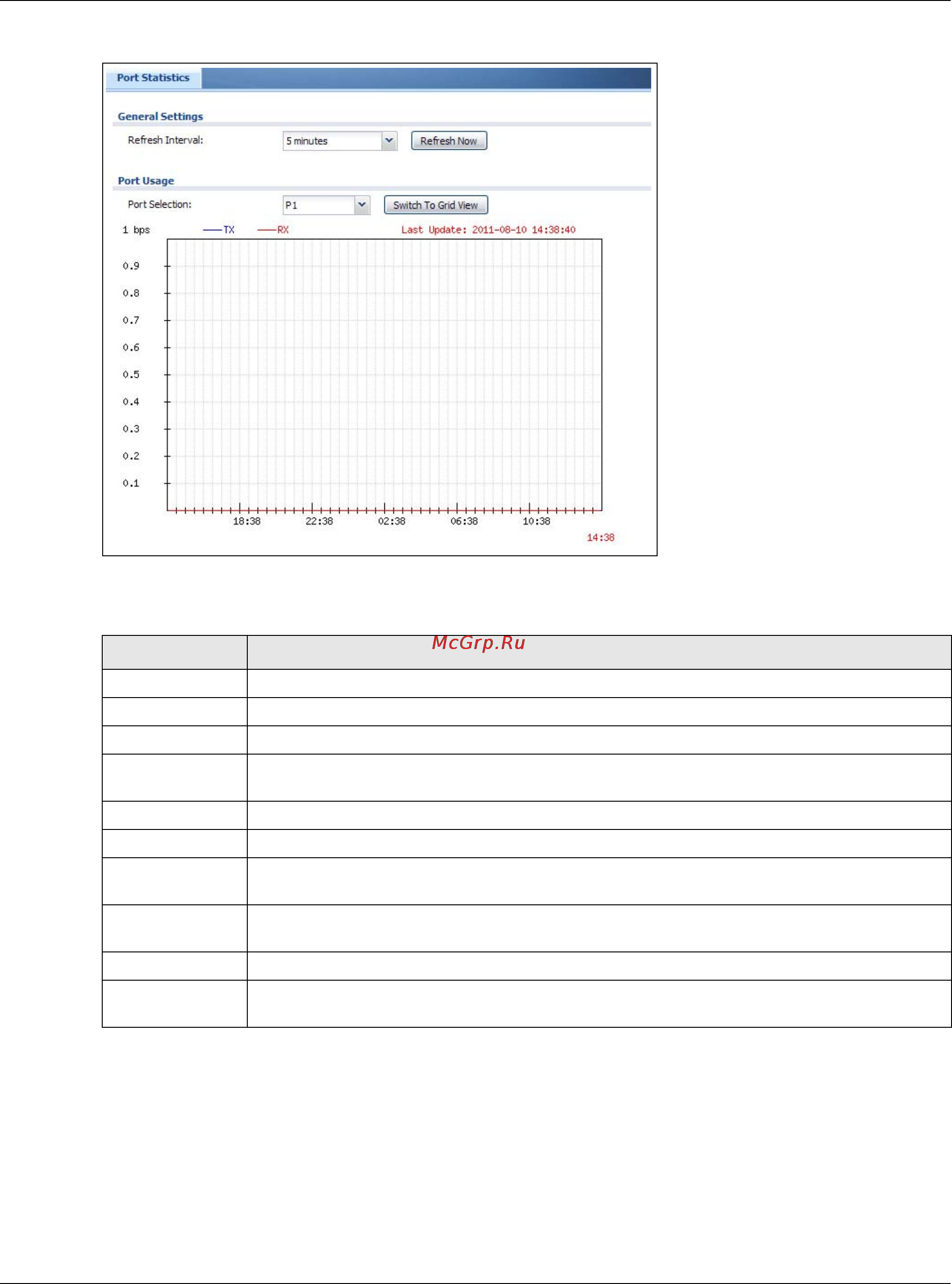 Zyxel ZyWALL 1100 [112/829] Interface status screen